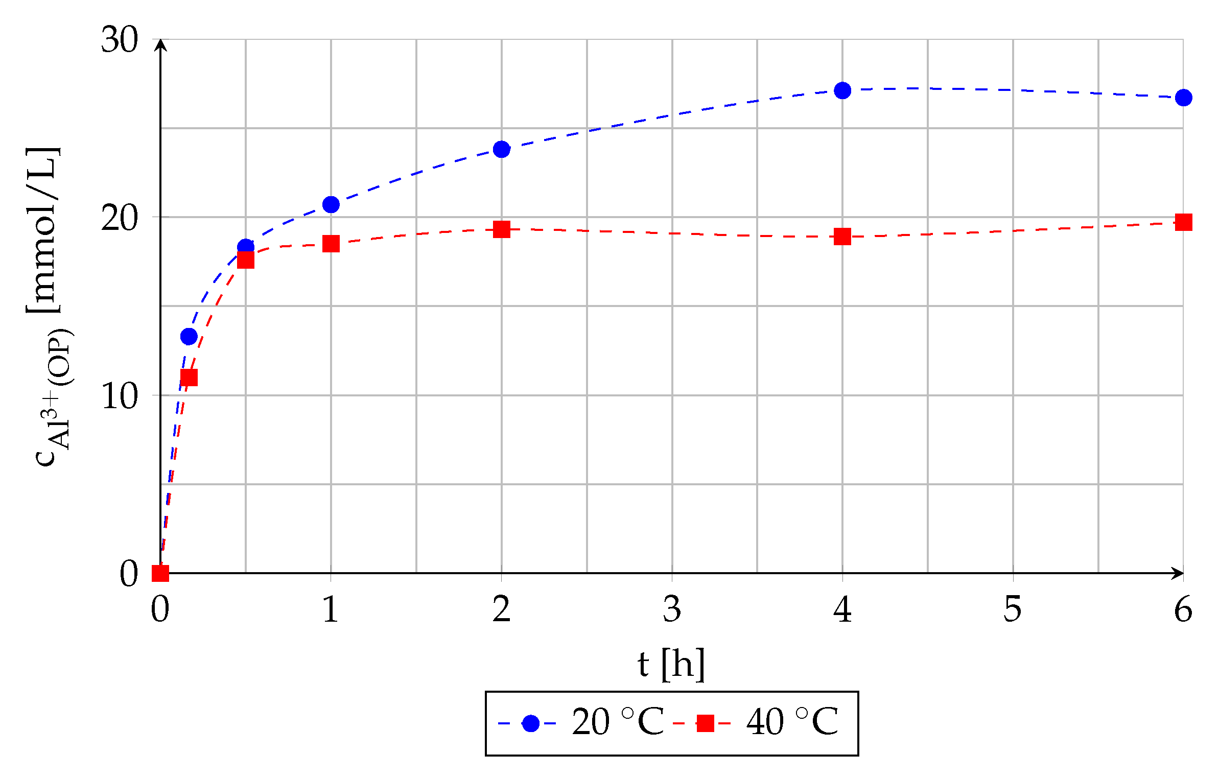 Minerals 10 00556 g005
