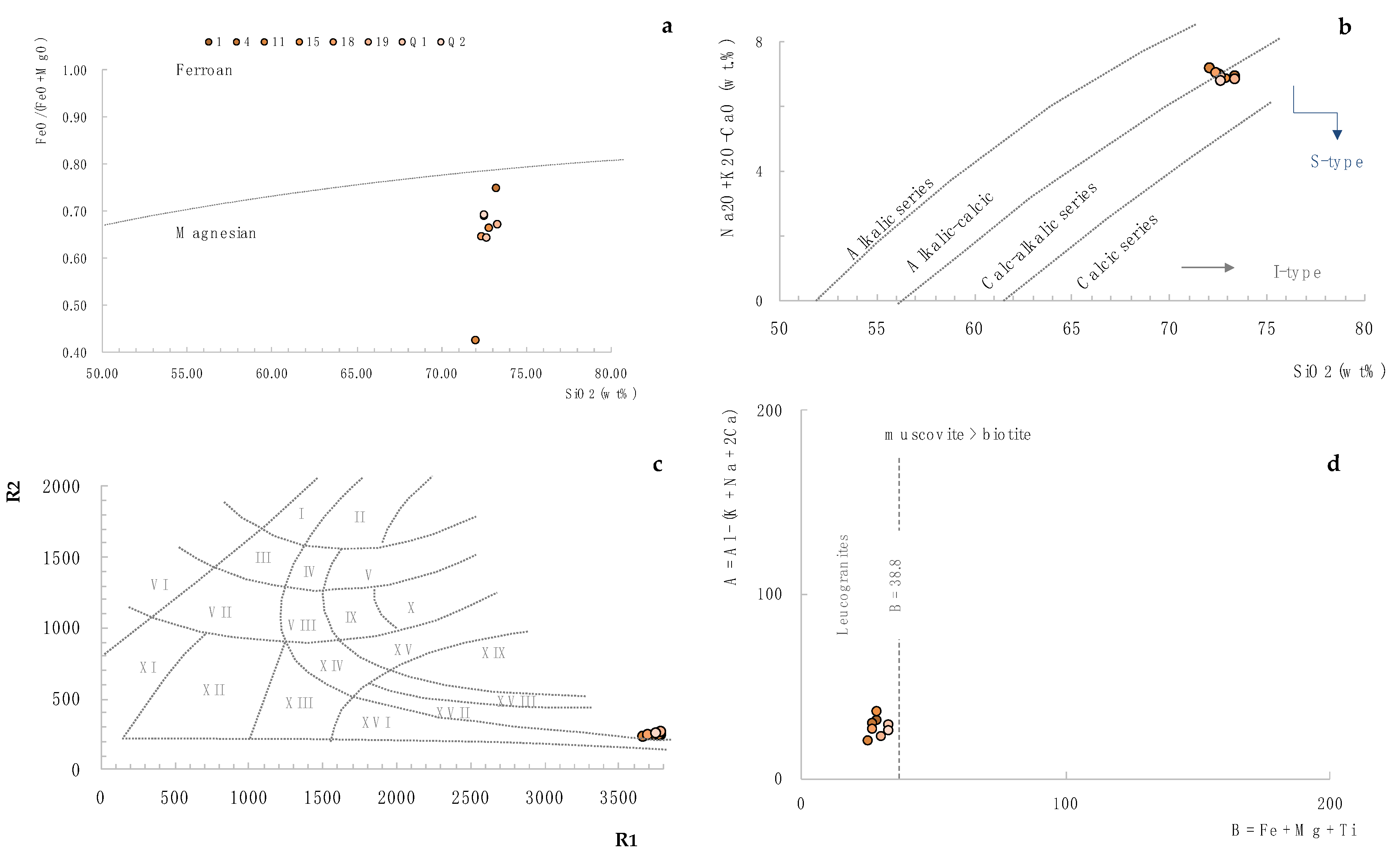 Minerals 10 00557 g006 Minerals 10 00557 g006