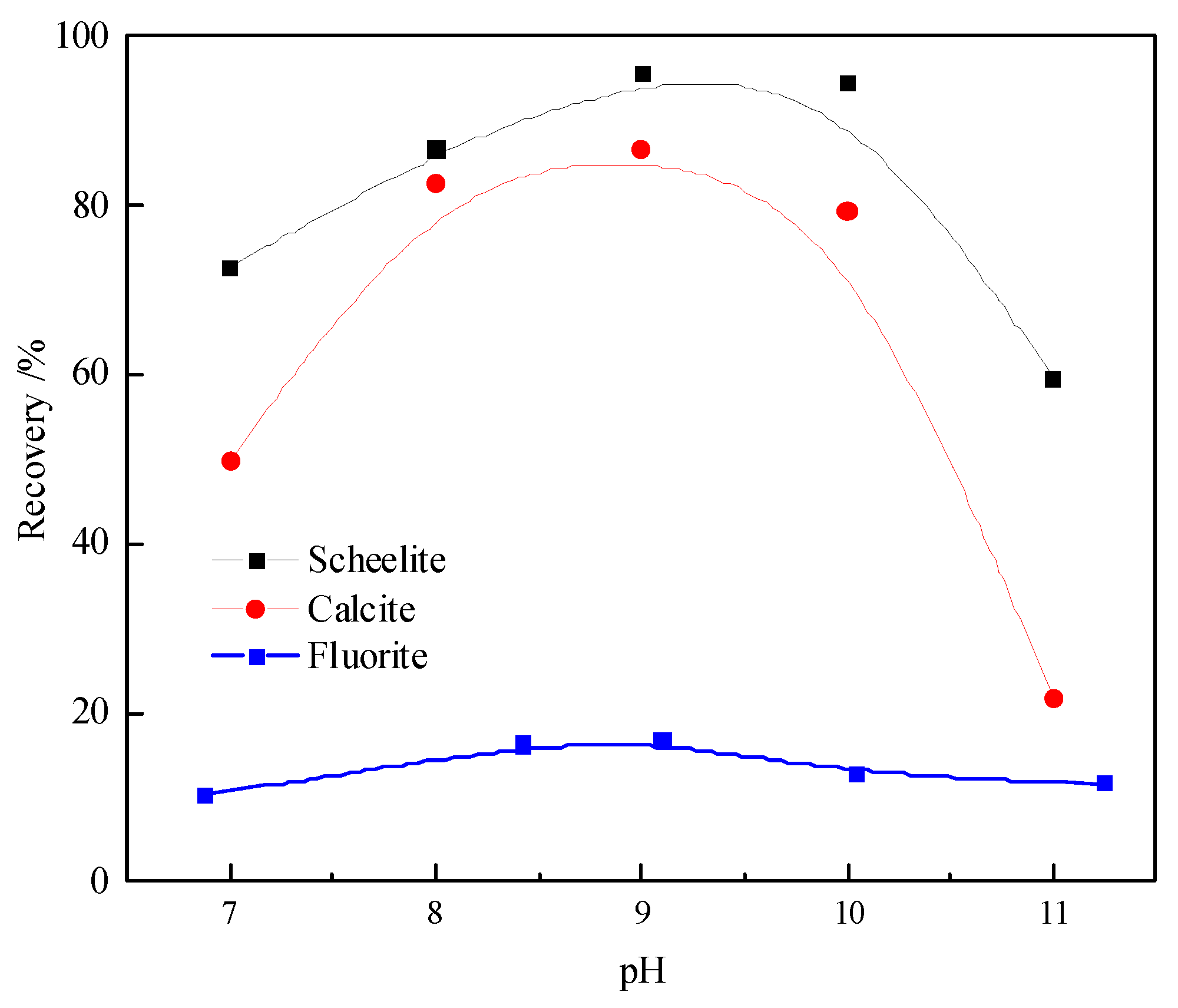 Minerals 10 00561 g002