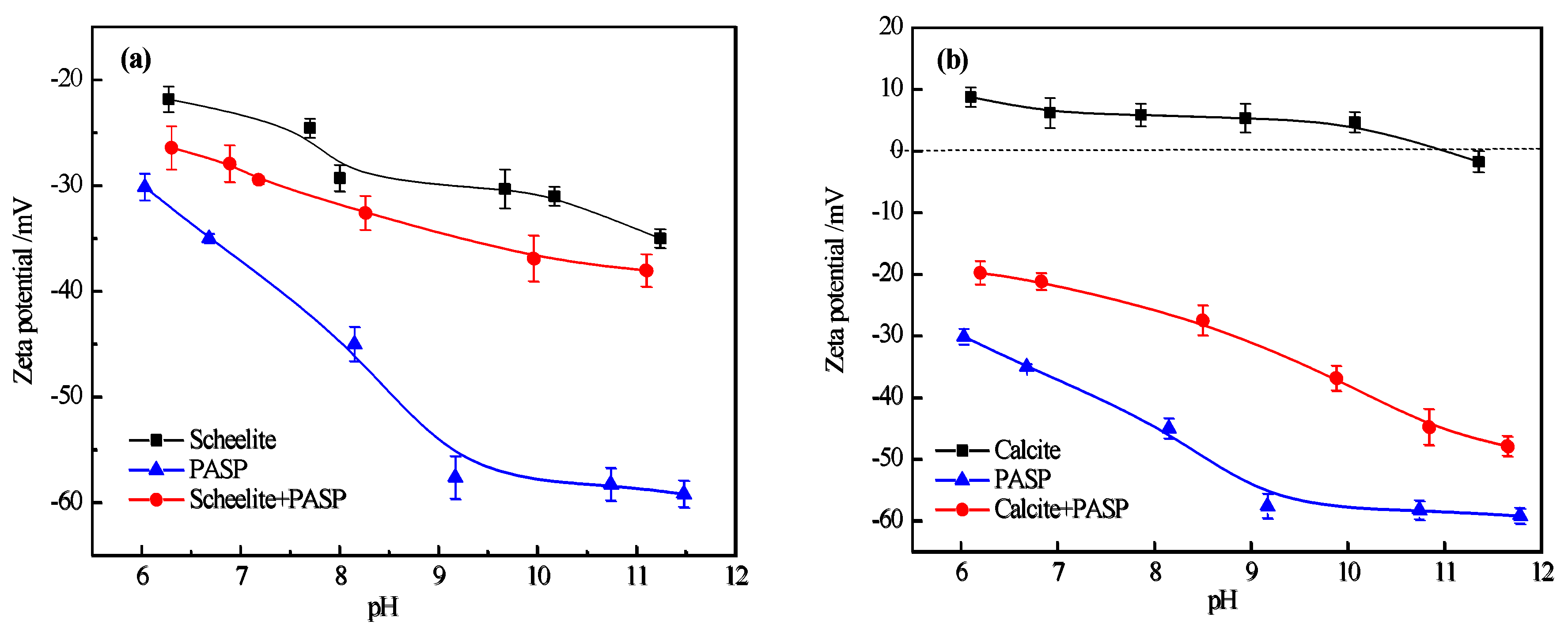 Minerals 10 00561 g006