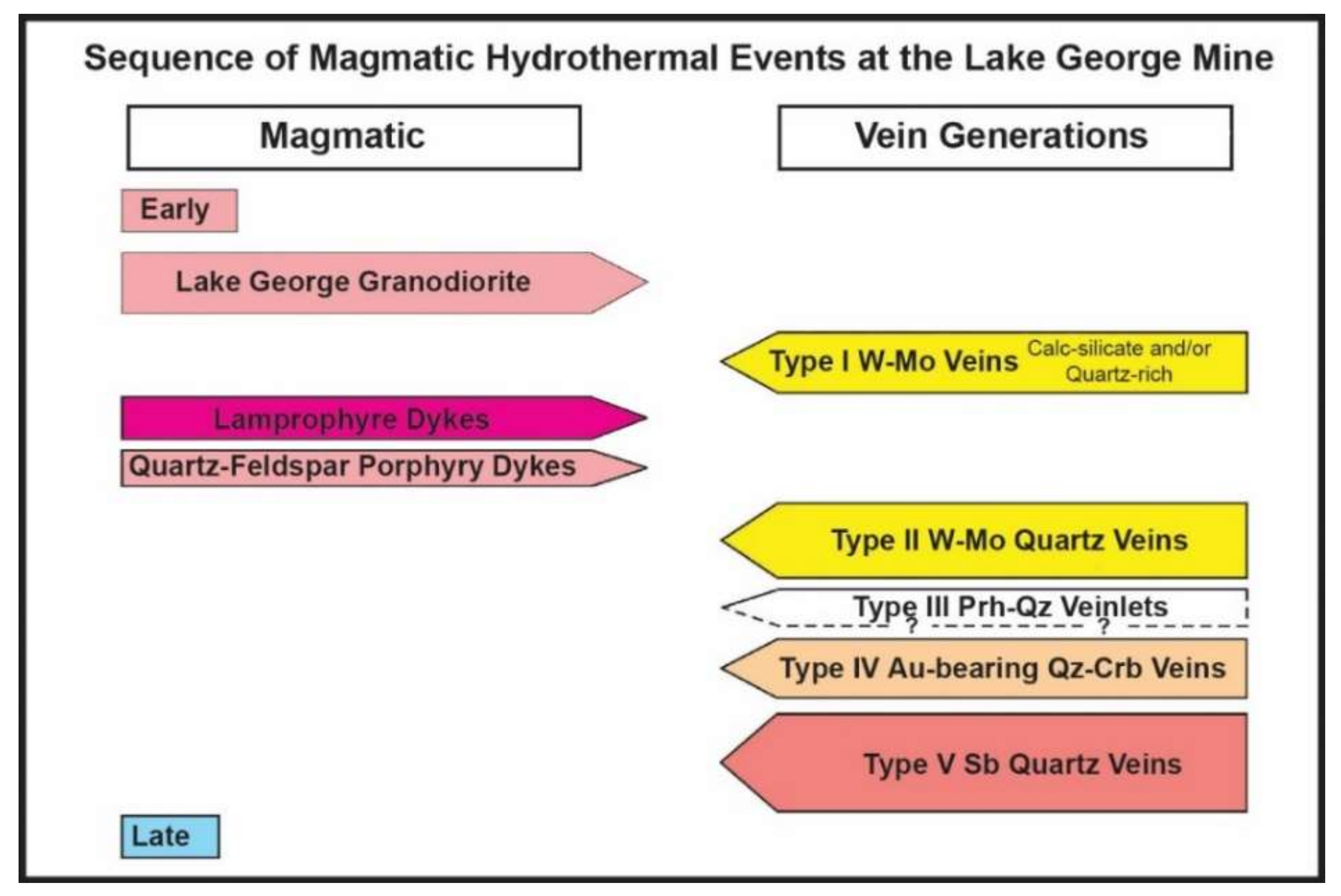 Minerals 10 00566 g003 Minerals 10 00566 g003