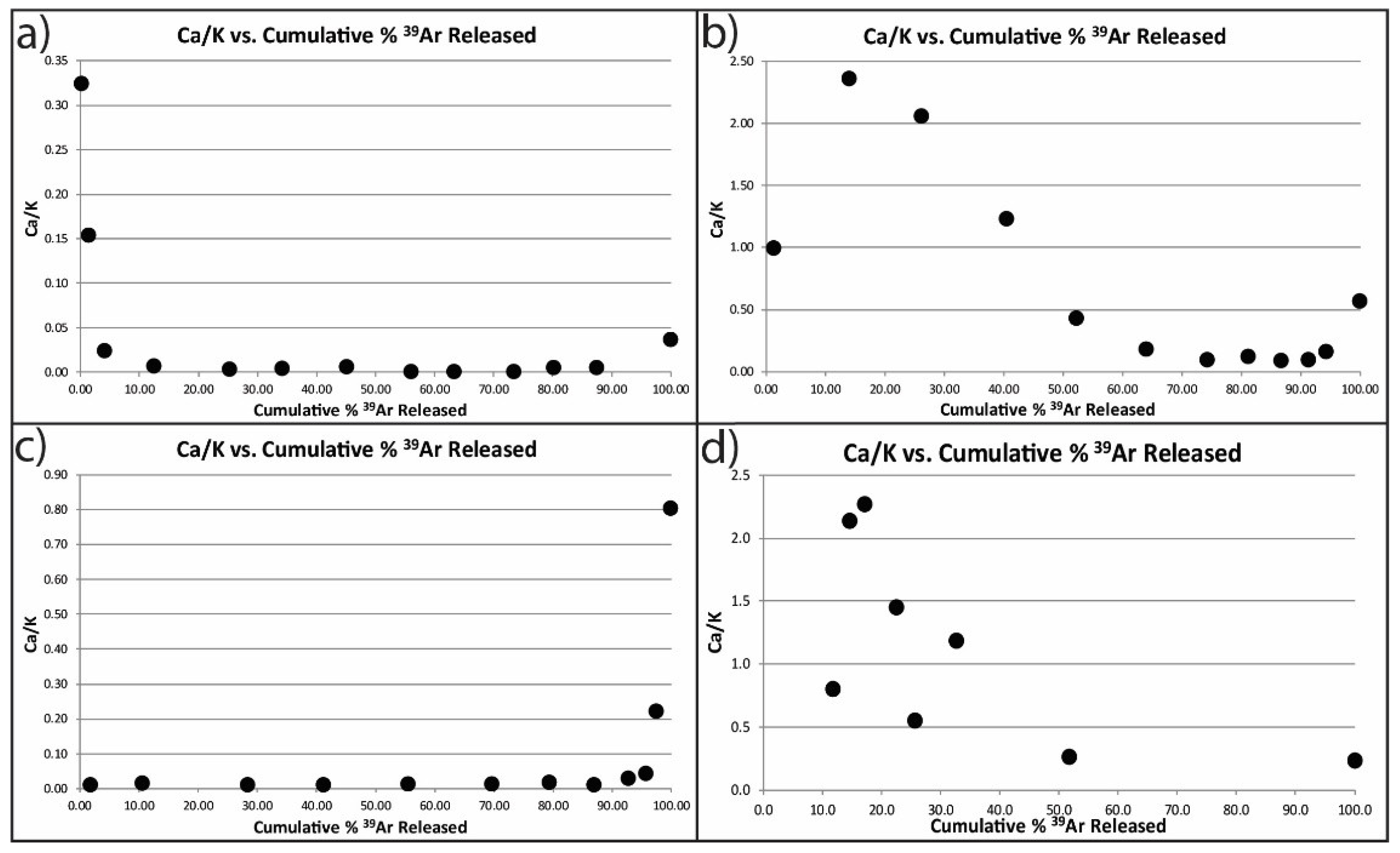 Minerals 10 00566 g023 Minerals 10 00566 g023