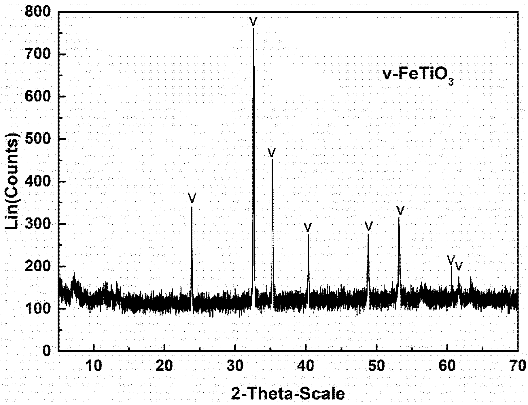 Minerals 10 00567 g001 Minerals 10 00567 g001