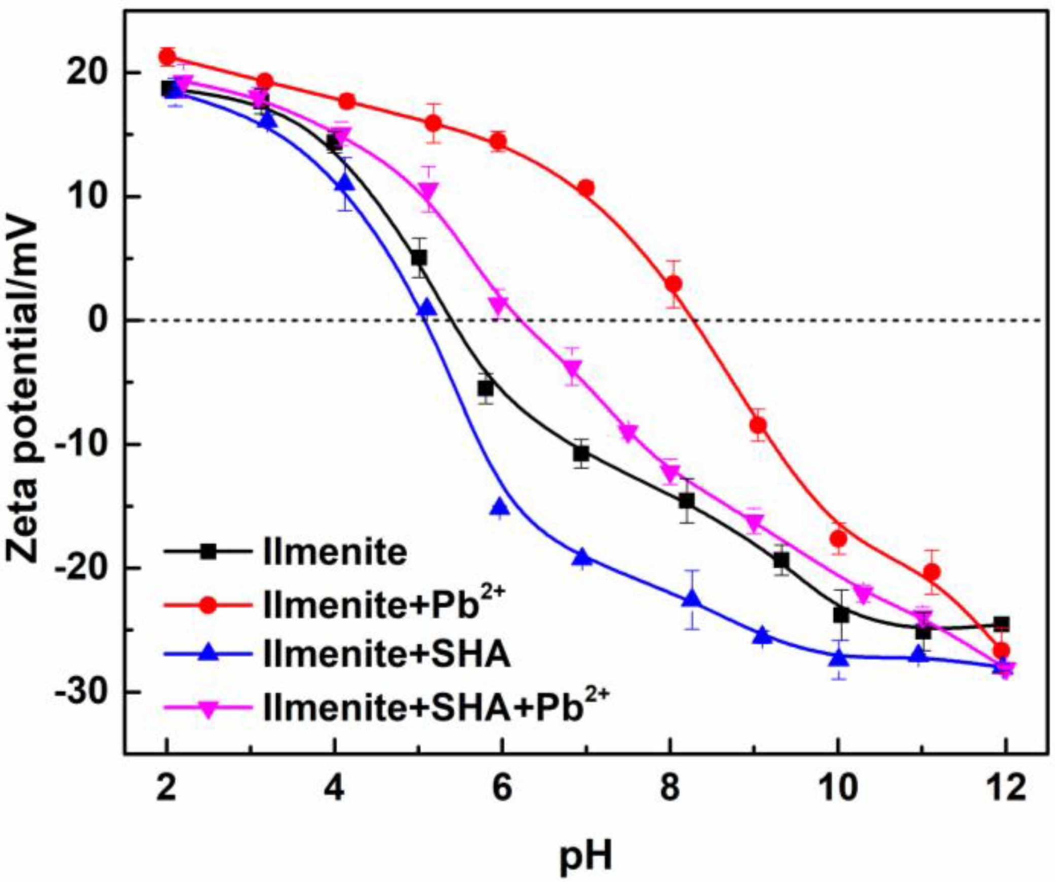 Minerals 10 00567 g005 Minerals 10 00567 g005