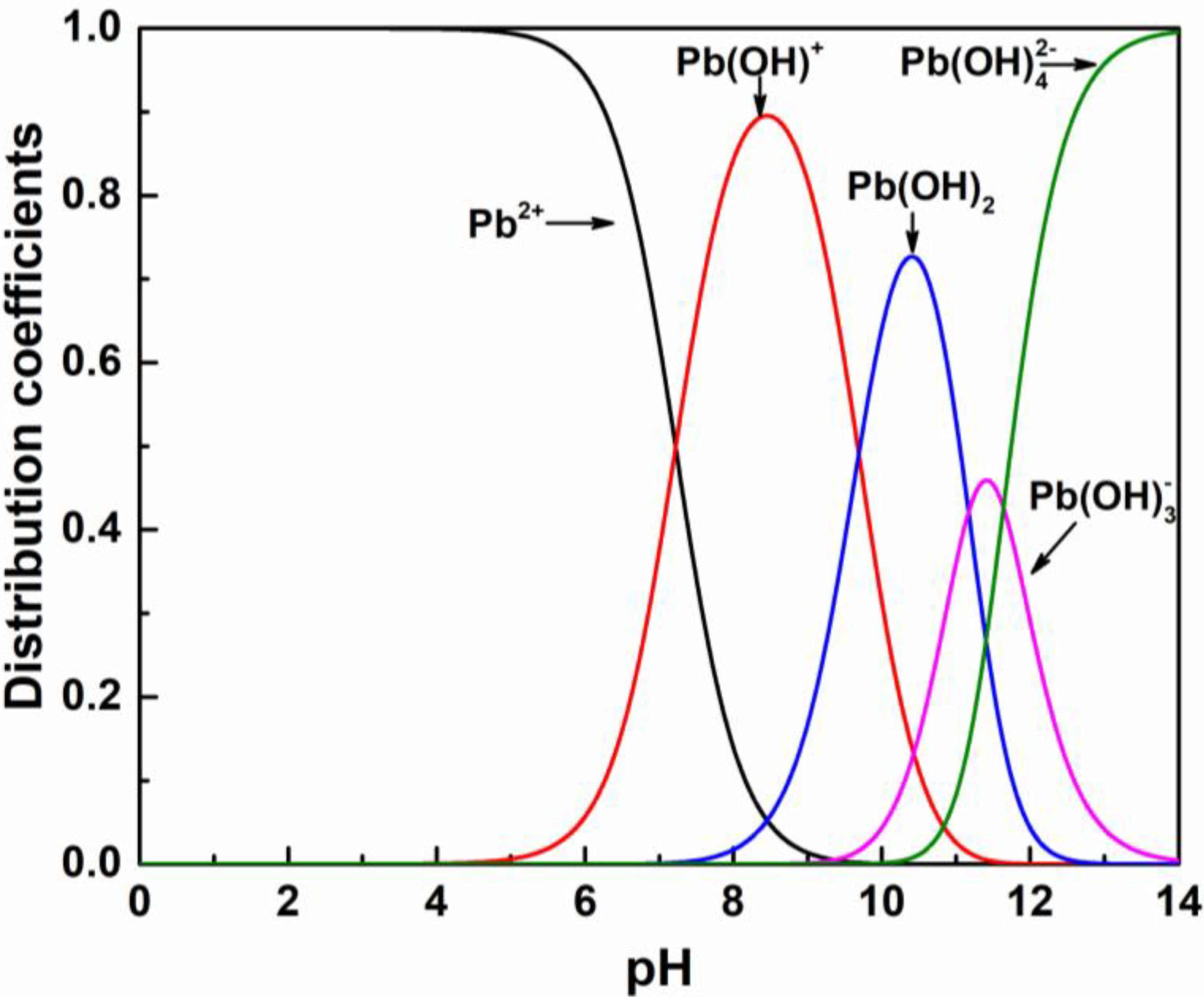 Minerals 10 00567 g006 Minerals 10 00567 g006