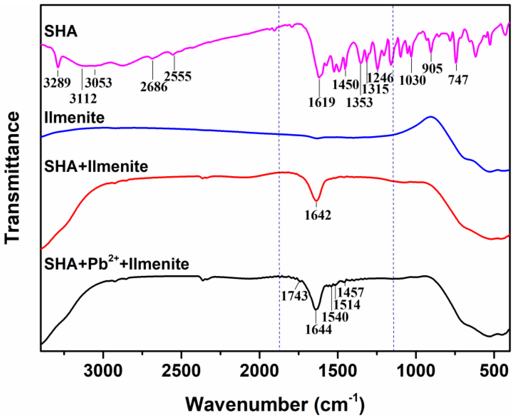 Minerals 10 00567 g007 Minerals 10 00567 g007