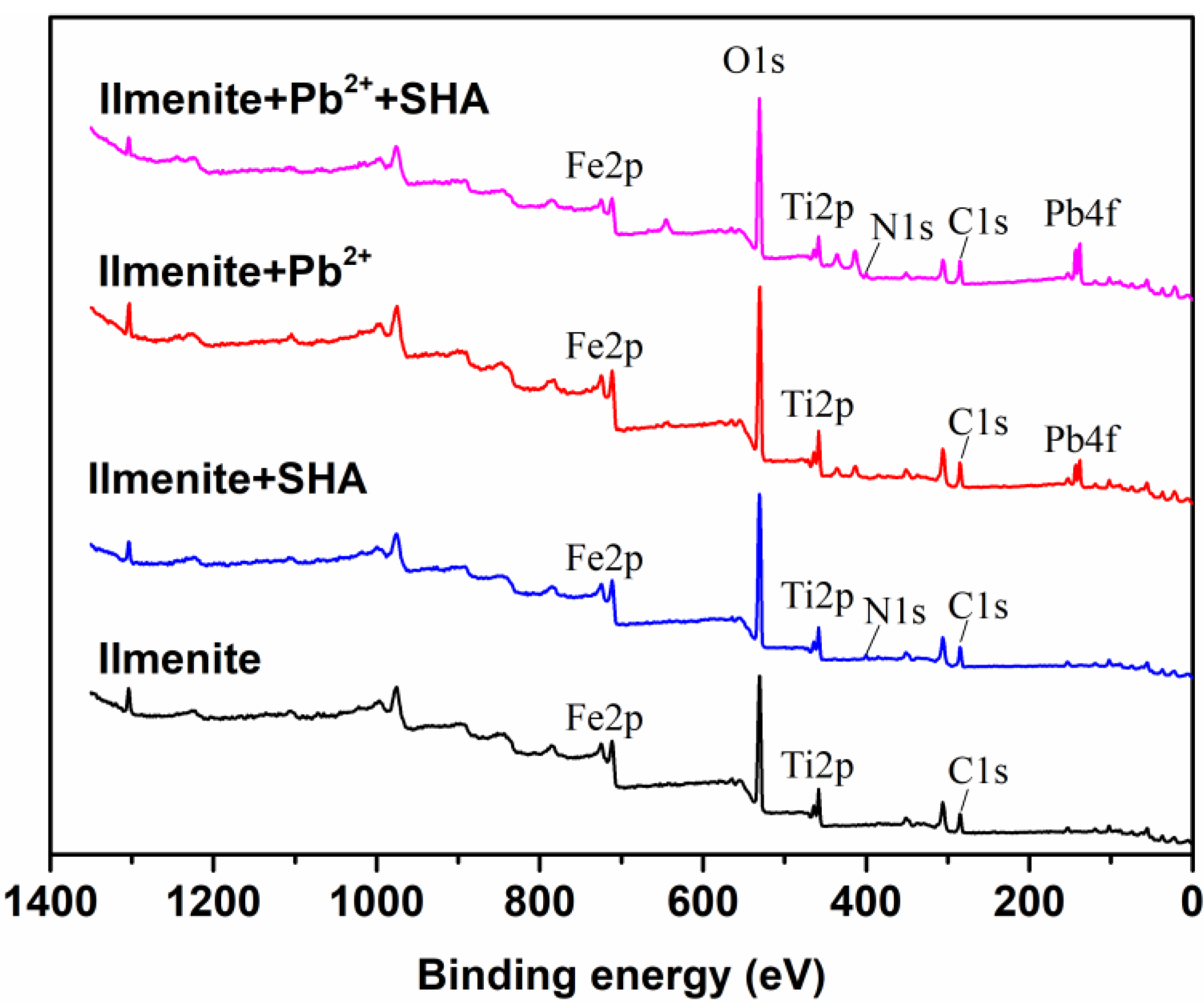 Minerals 10 00567 g008 Minerals 10 00567 g008