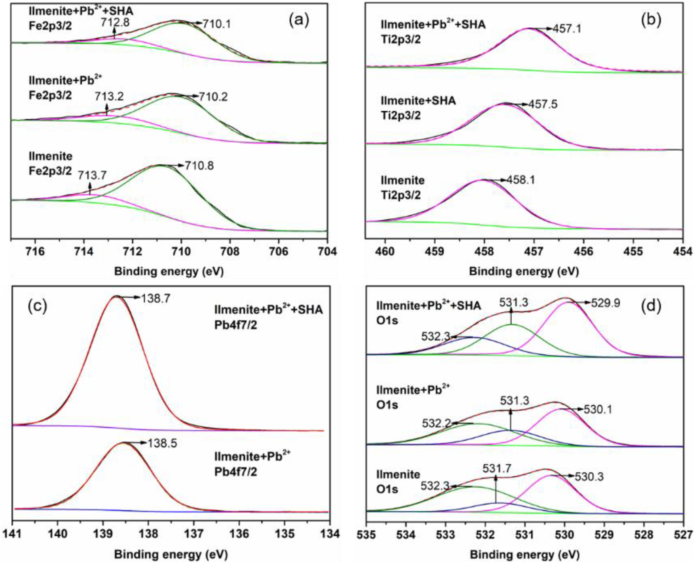 Minerals 10 00567 g009 Minerals 10 00567 g009