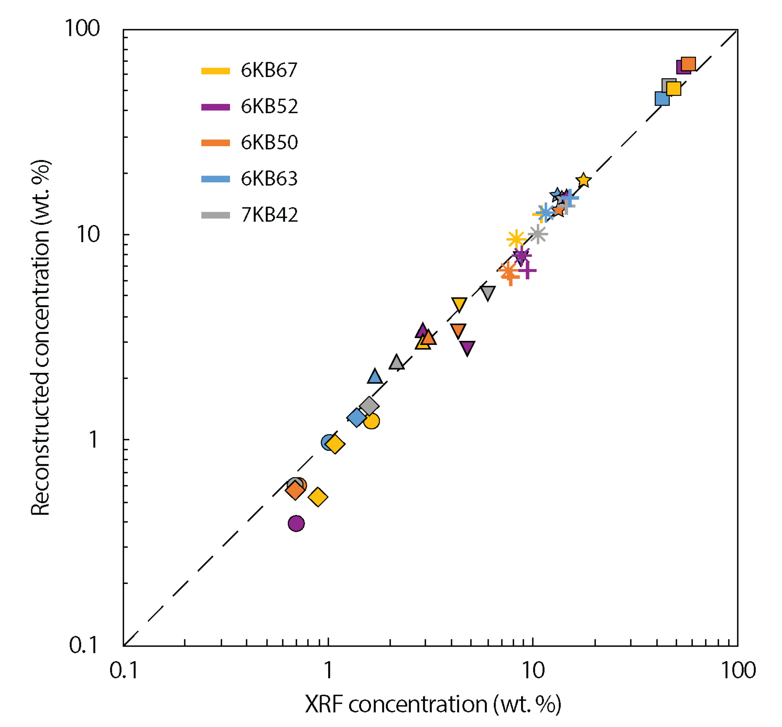 Minerals 10 00573 g003 Minerals 10 00573 g003