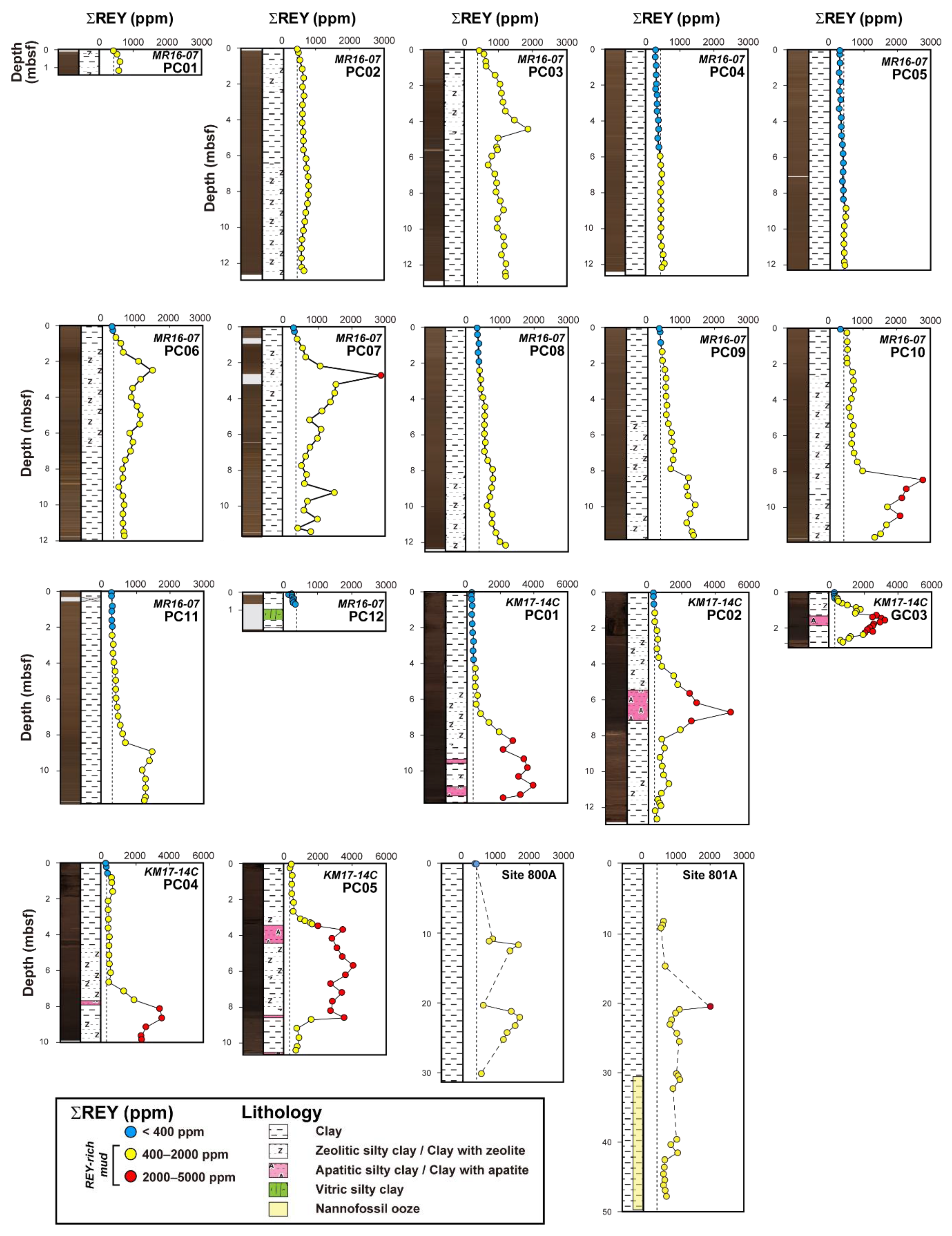 Minerals 10 00575 g002
