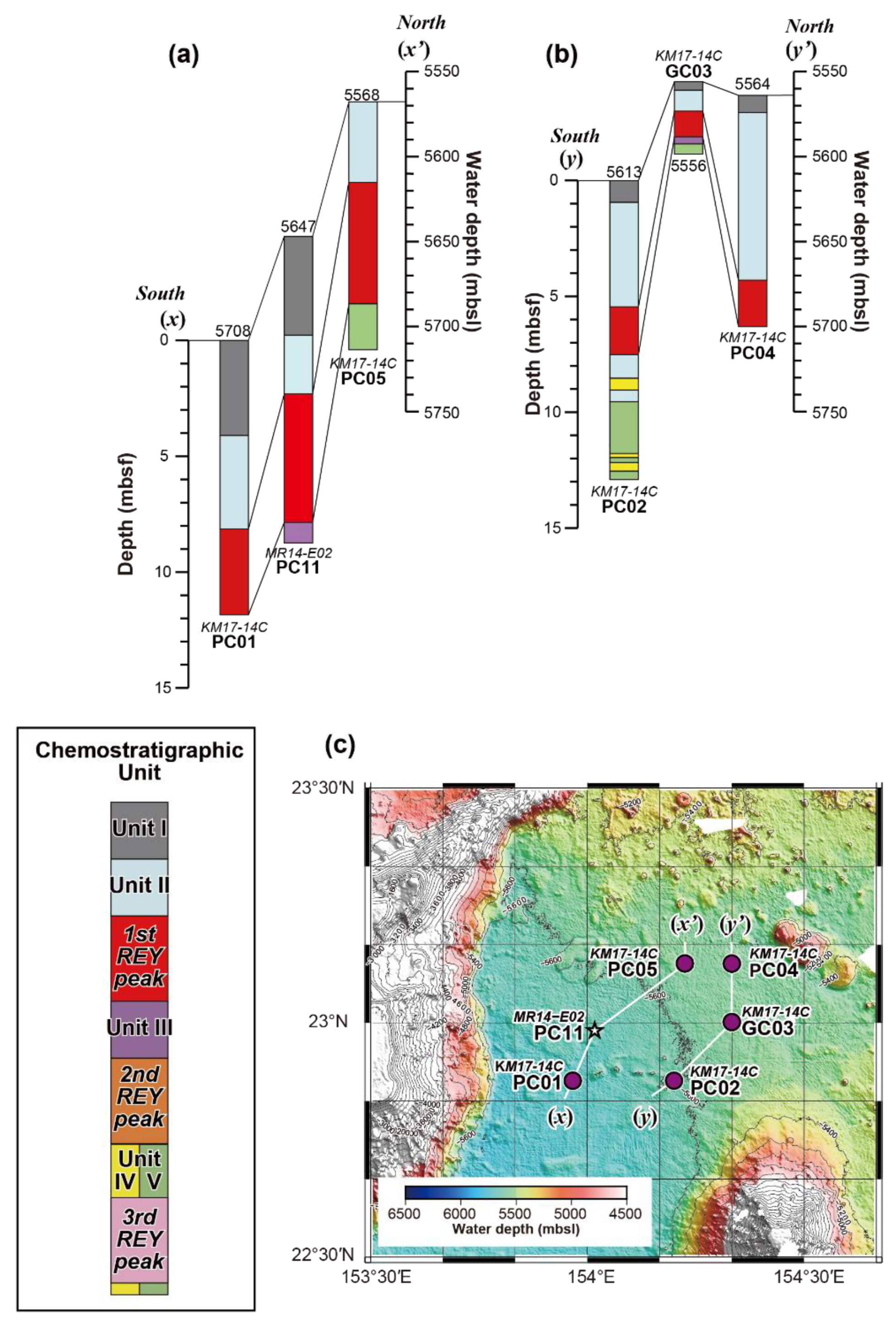 Minerals 10 00575 g006