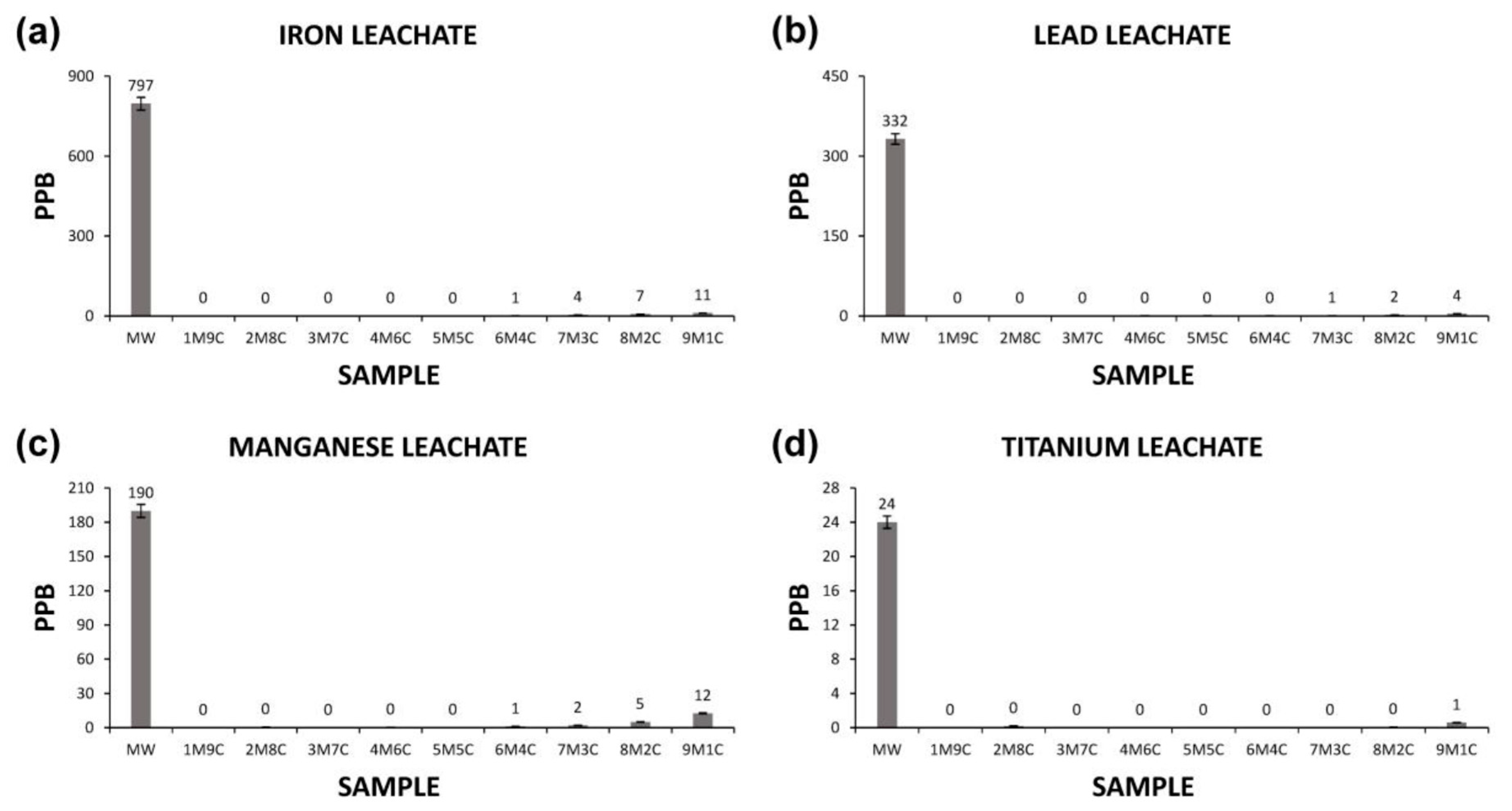 Minerals 10 00576 g007