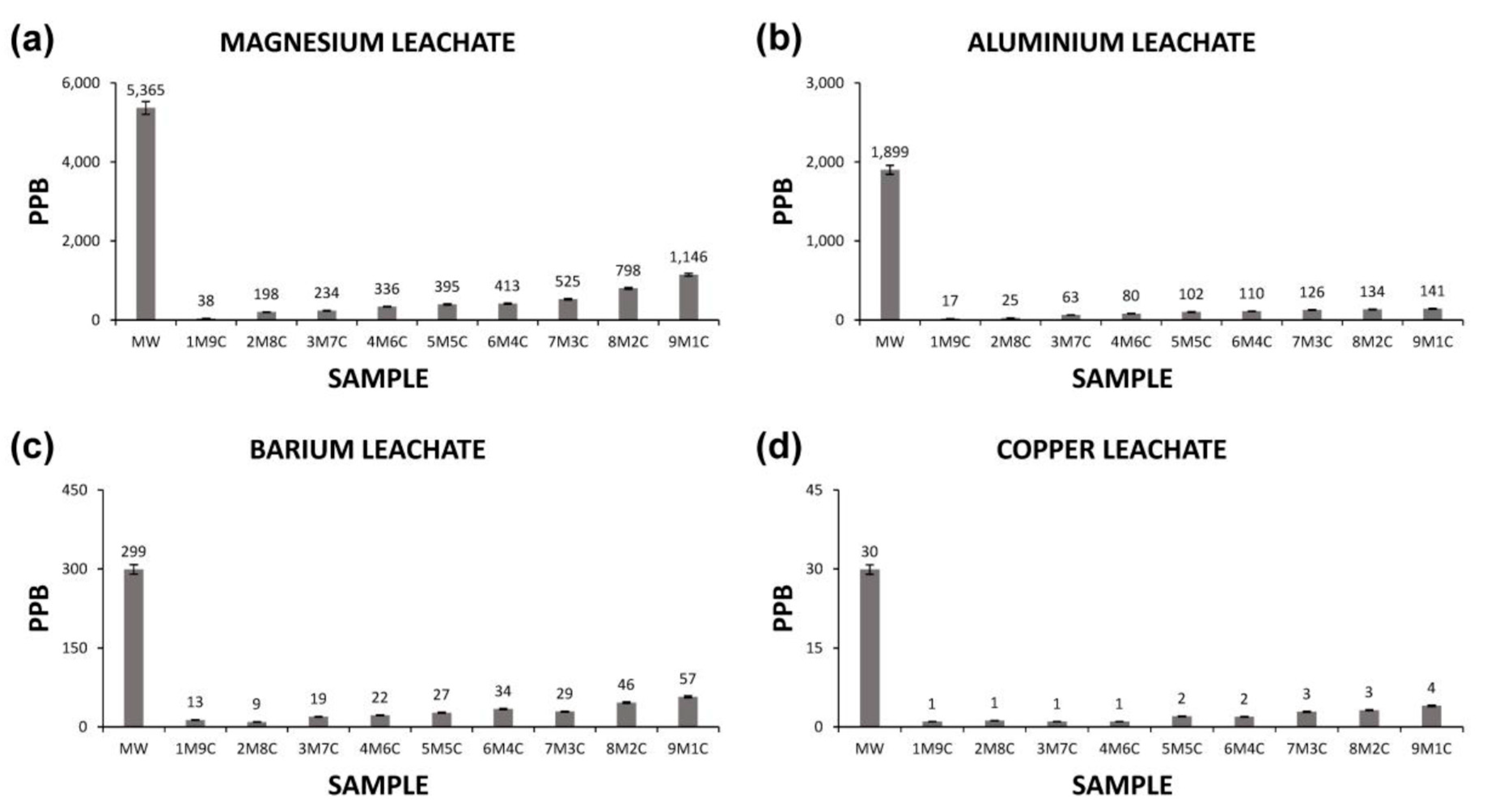 Minerals 10 00576 g008