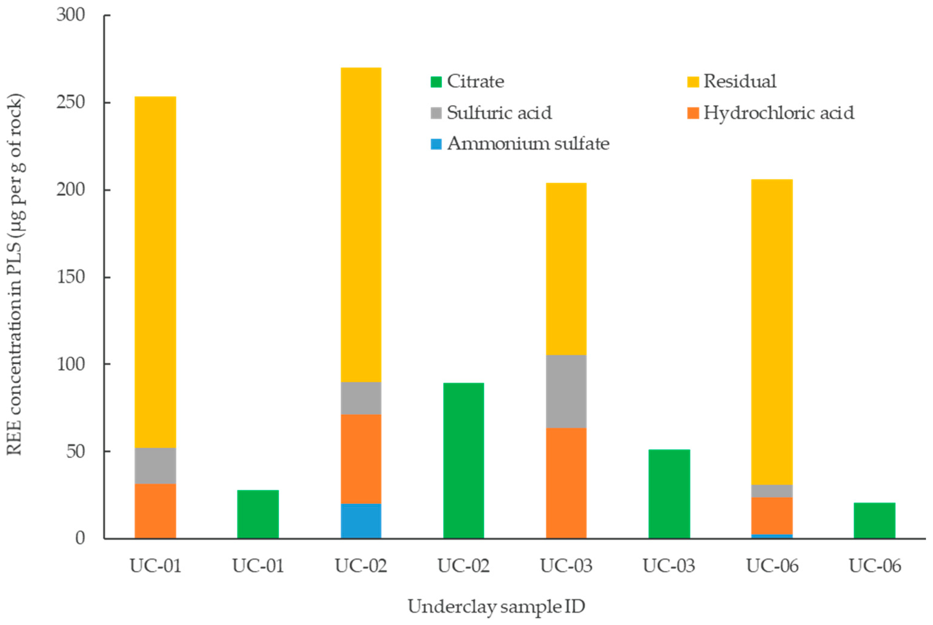 Minerals 10 00577 g003