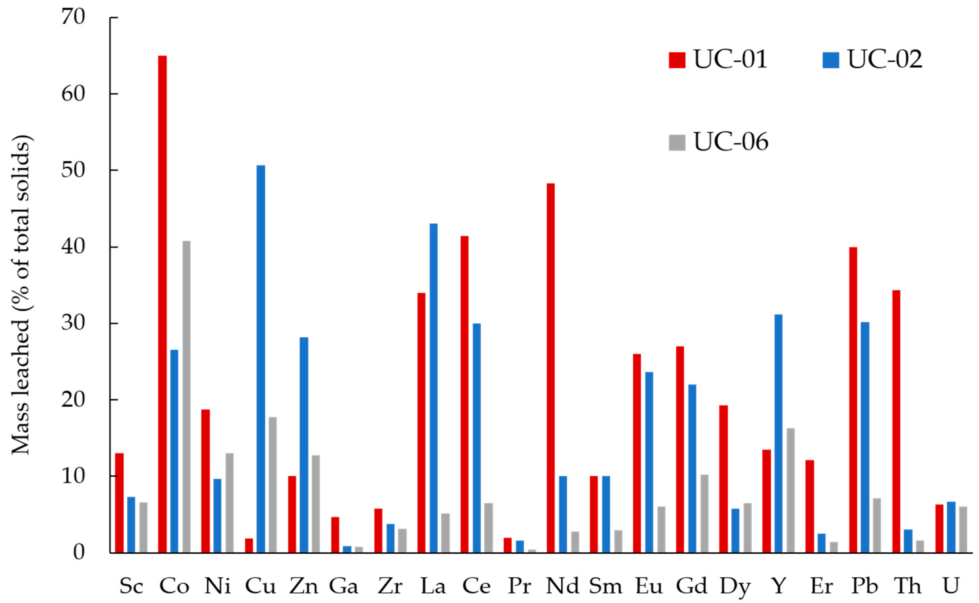 Minerals 10 00577 g004