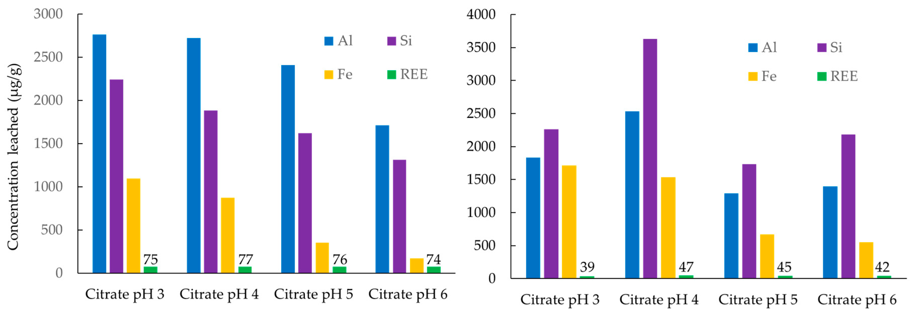 Minerals 10 00577 g005