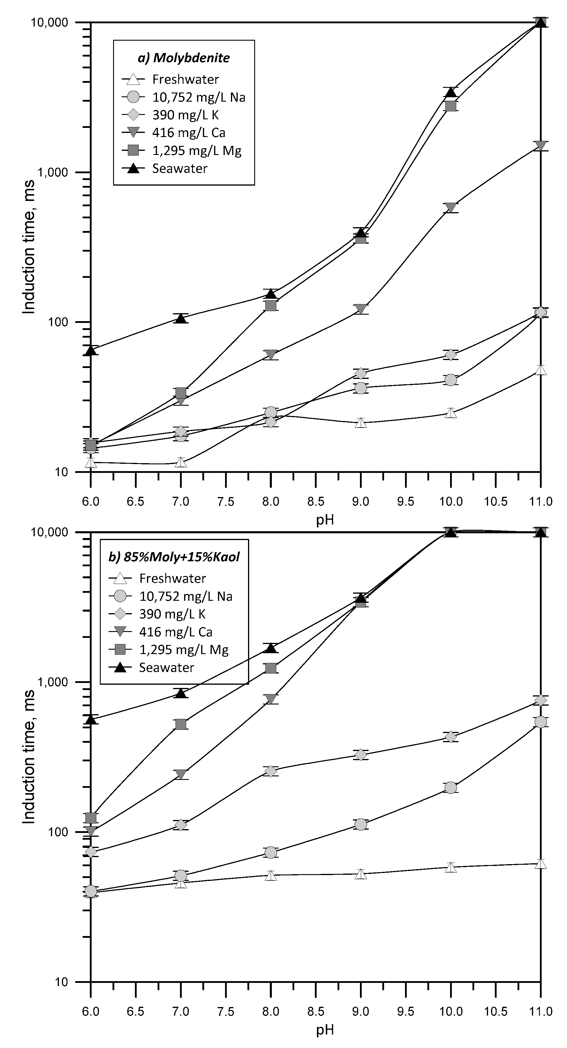 Minerals 10 00578 g003 Minerals 10 00578 g003