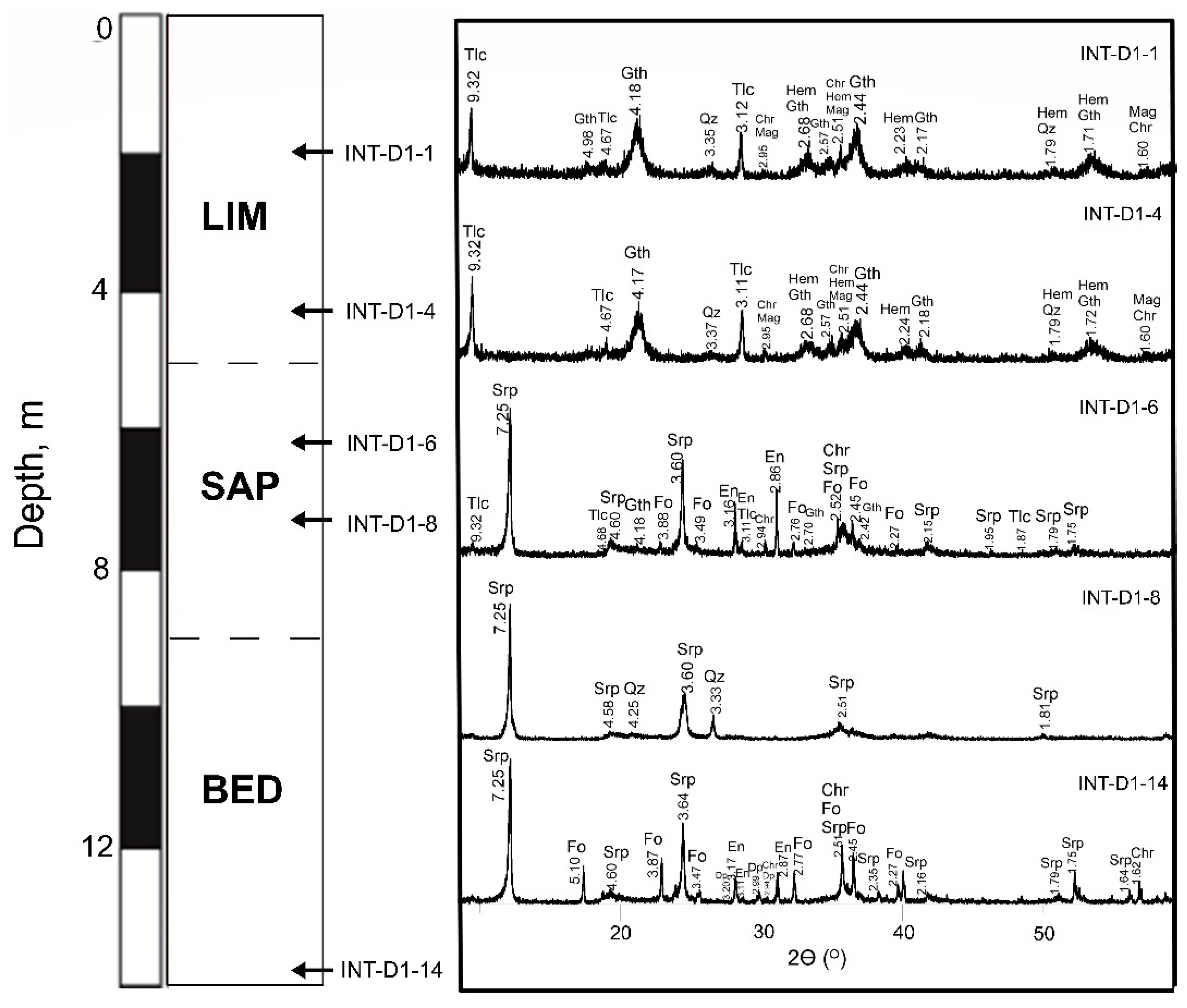 Minerals 10 00579 g004