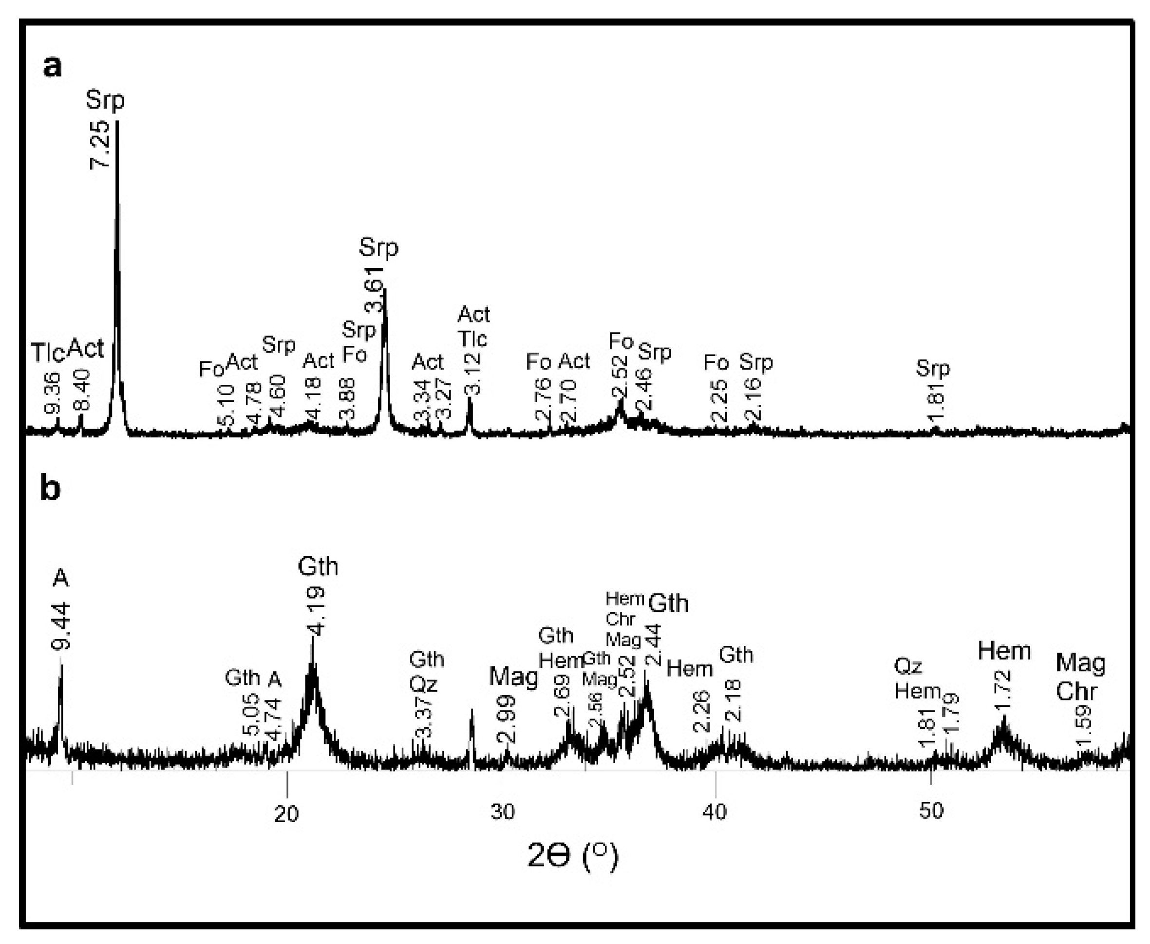 Minerals 10 00579 g005