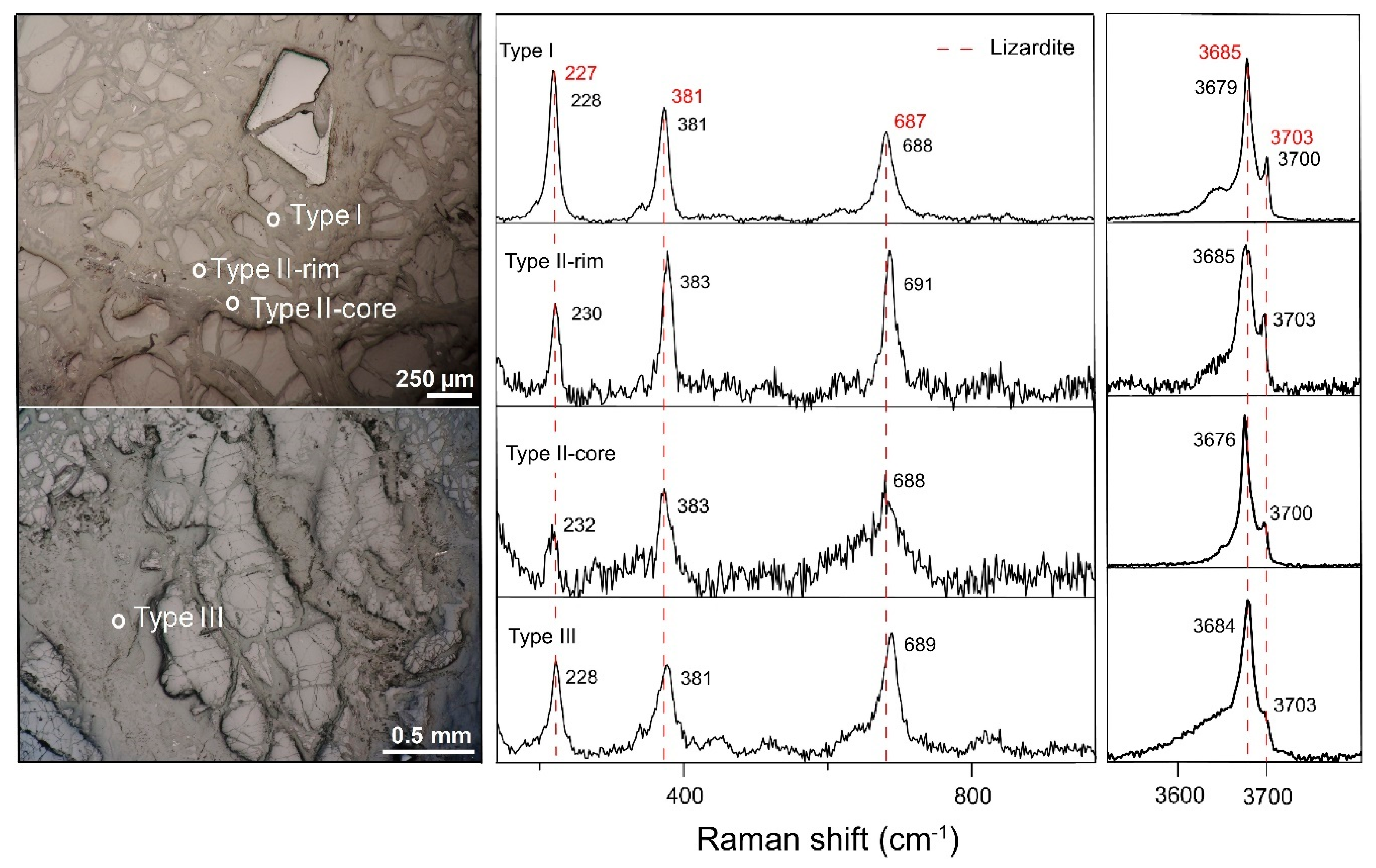 Minerals 10 00579 g007