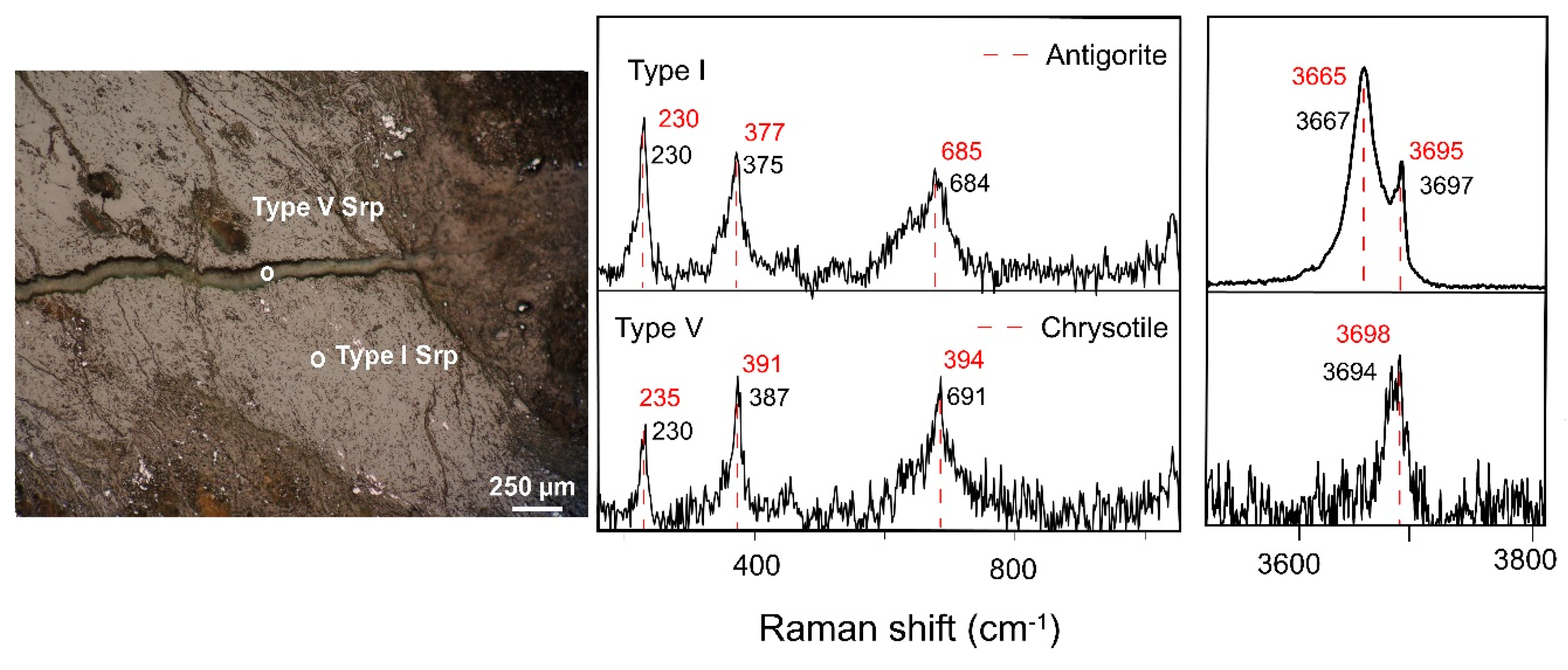Minerals 10 00579 g009
