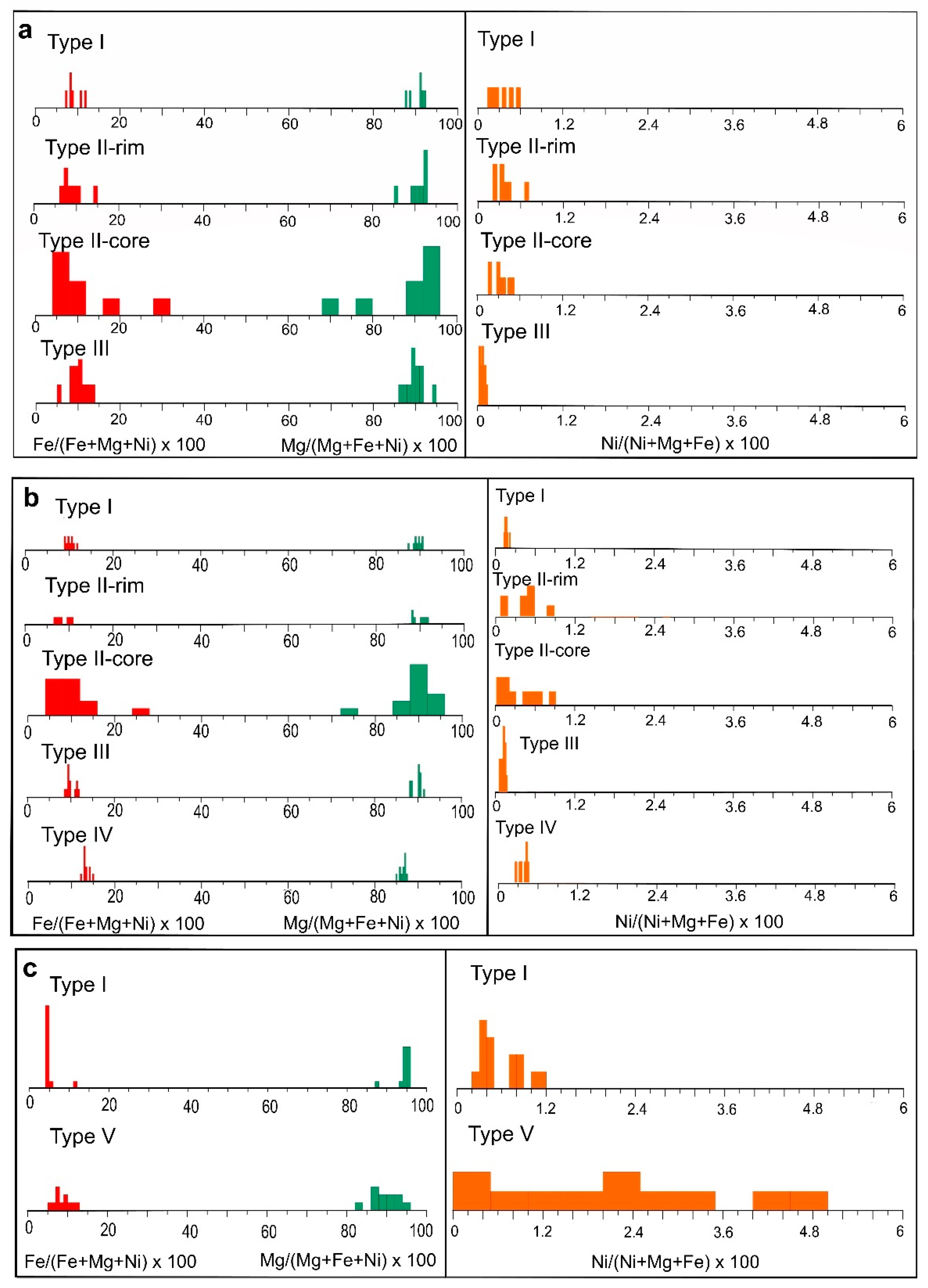 Minerals 10 00579 g011