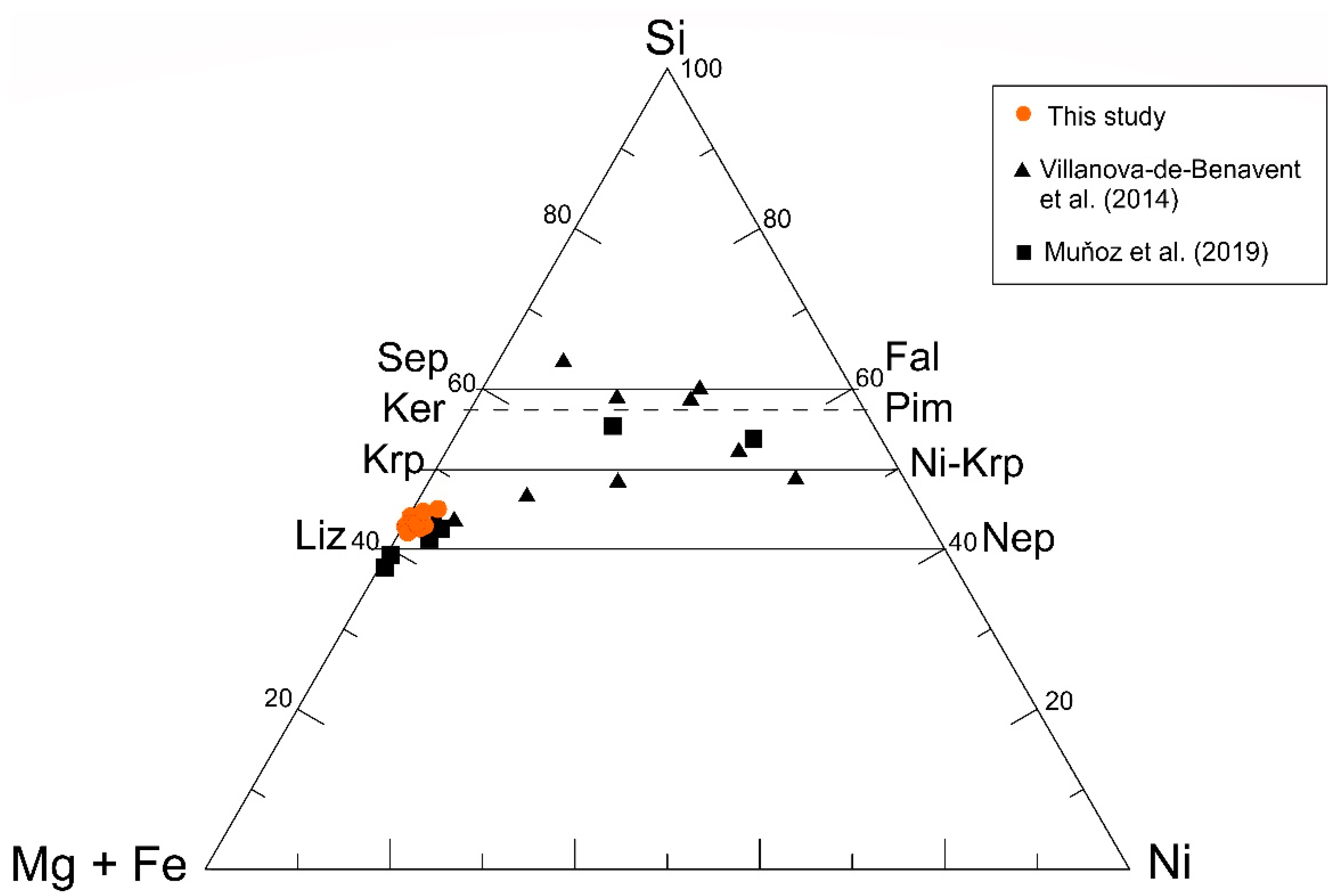 Minerals 10 00579 g012