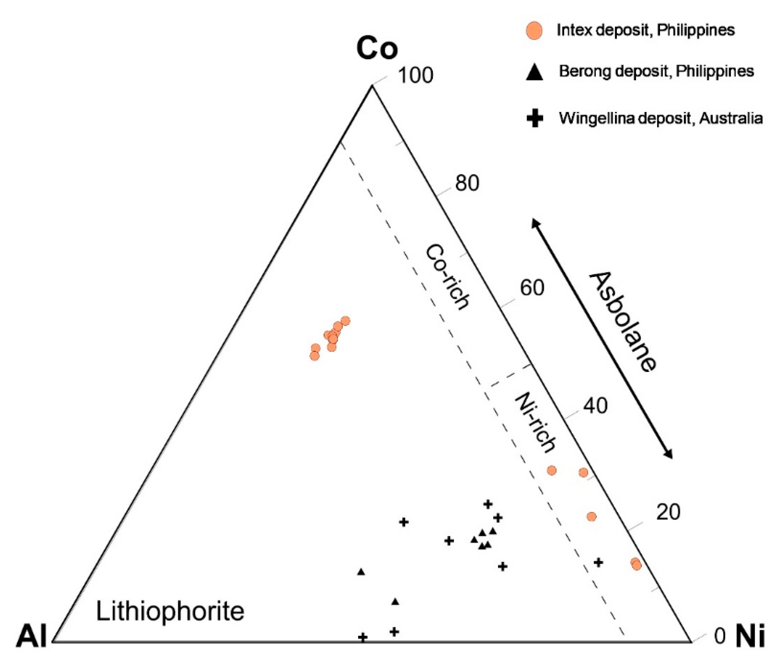 Minerals 10 00579 g014