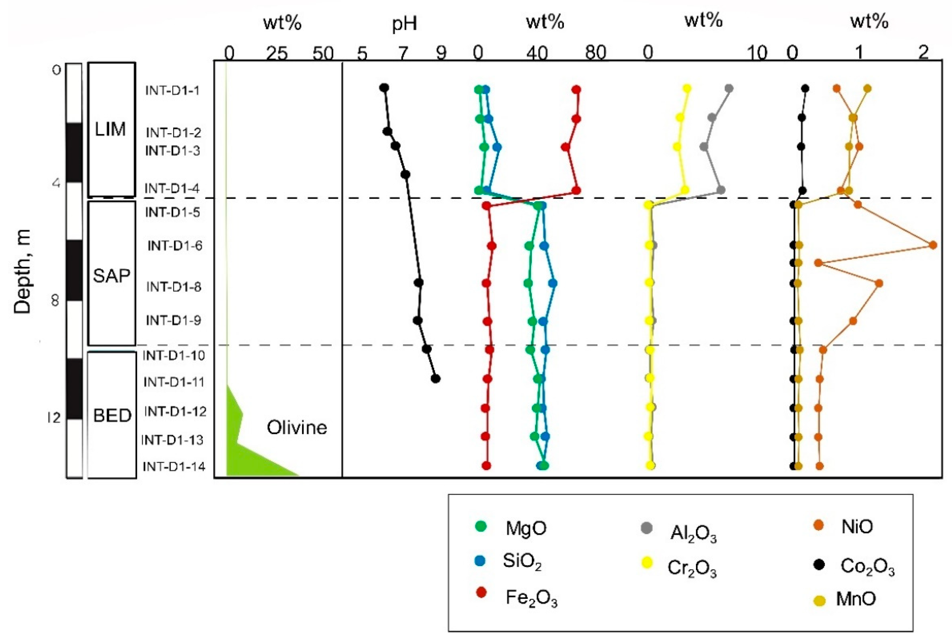 Minerals 10 00579 g015