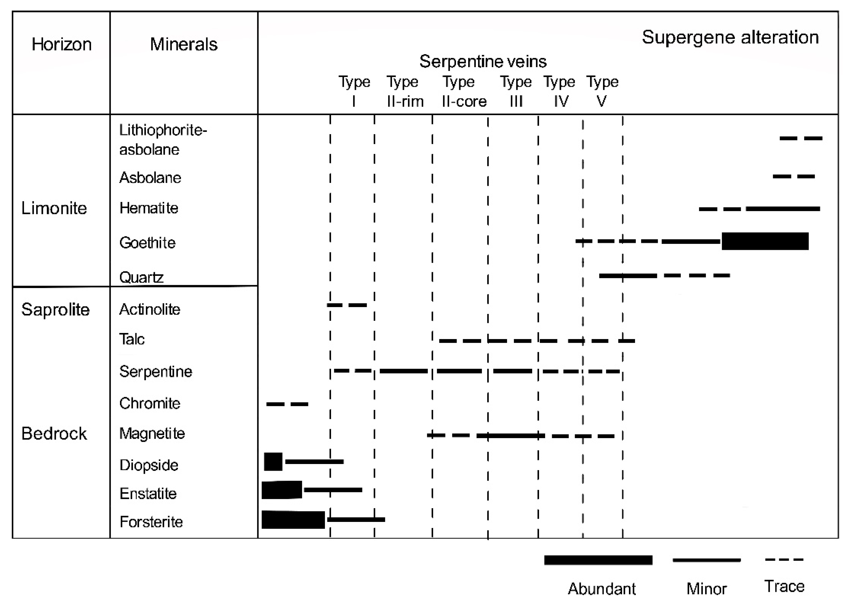 Minerals 10 00579 g018