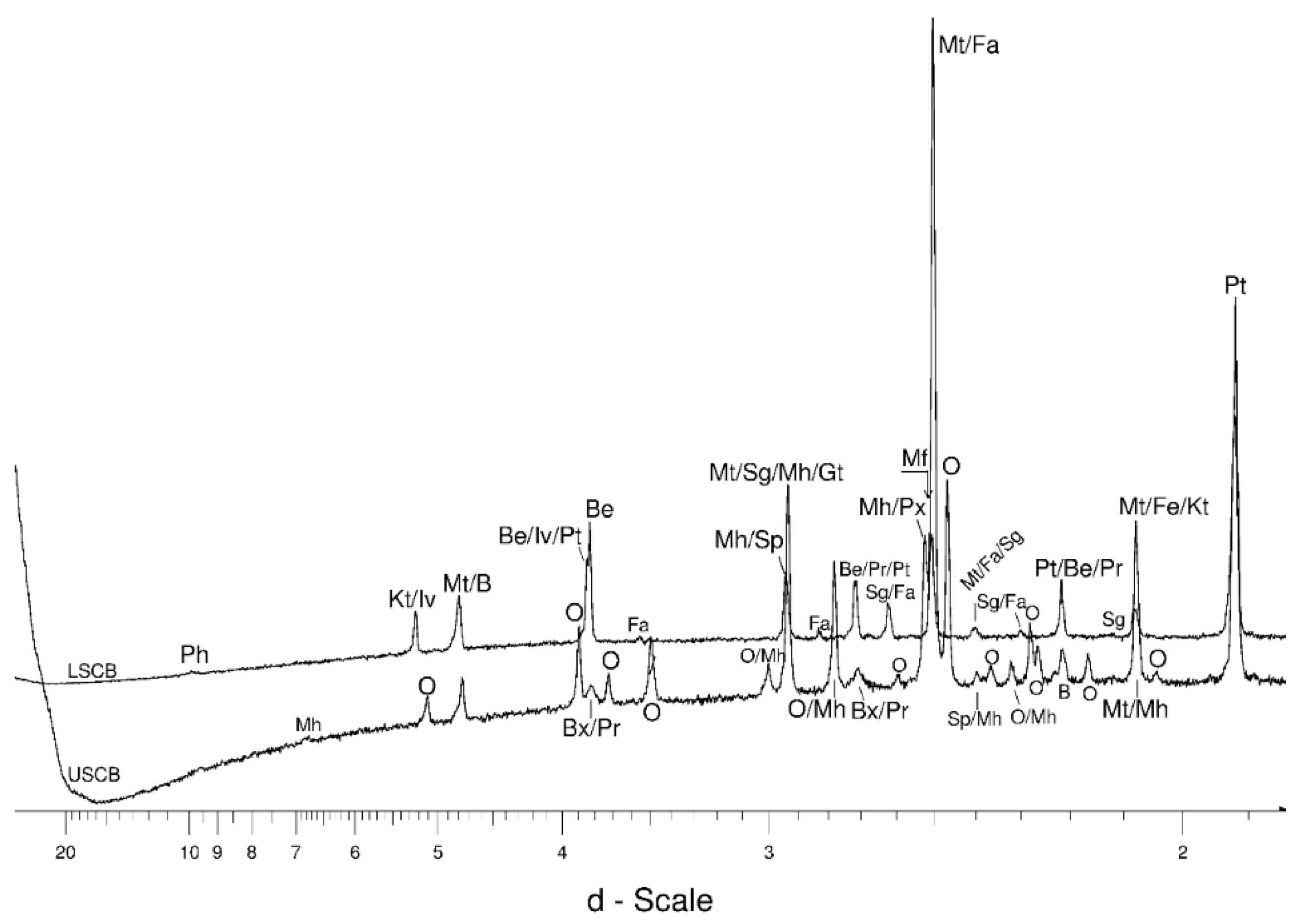Minerals 10 00586 g004 Minerals 10 00586 g004