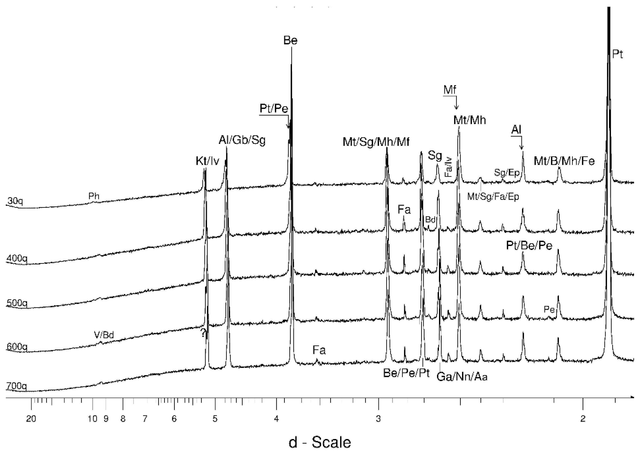 Minerals 10 00586 g006 Minerals 10 00586 g006