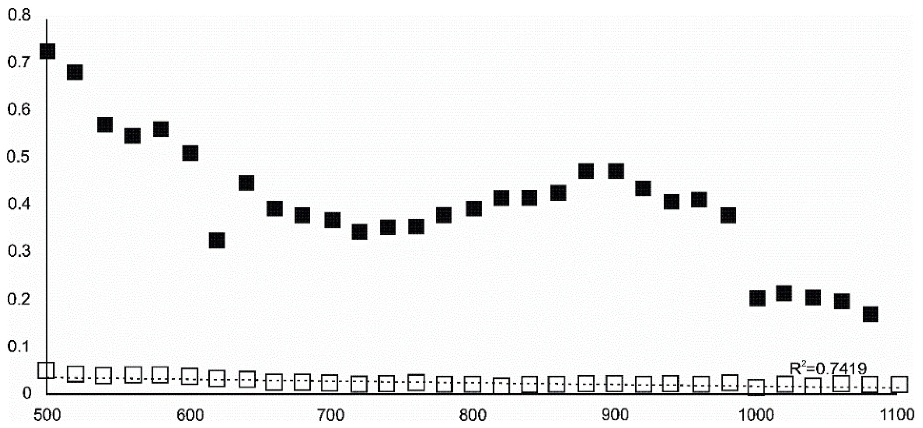 Minerals 10 00586 g015 Minerals 10 00586 g015