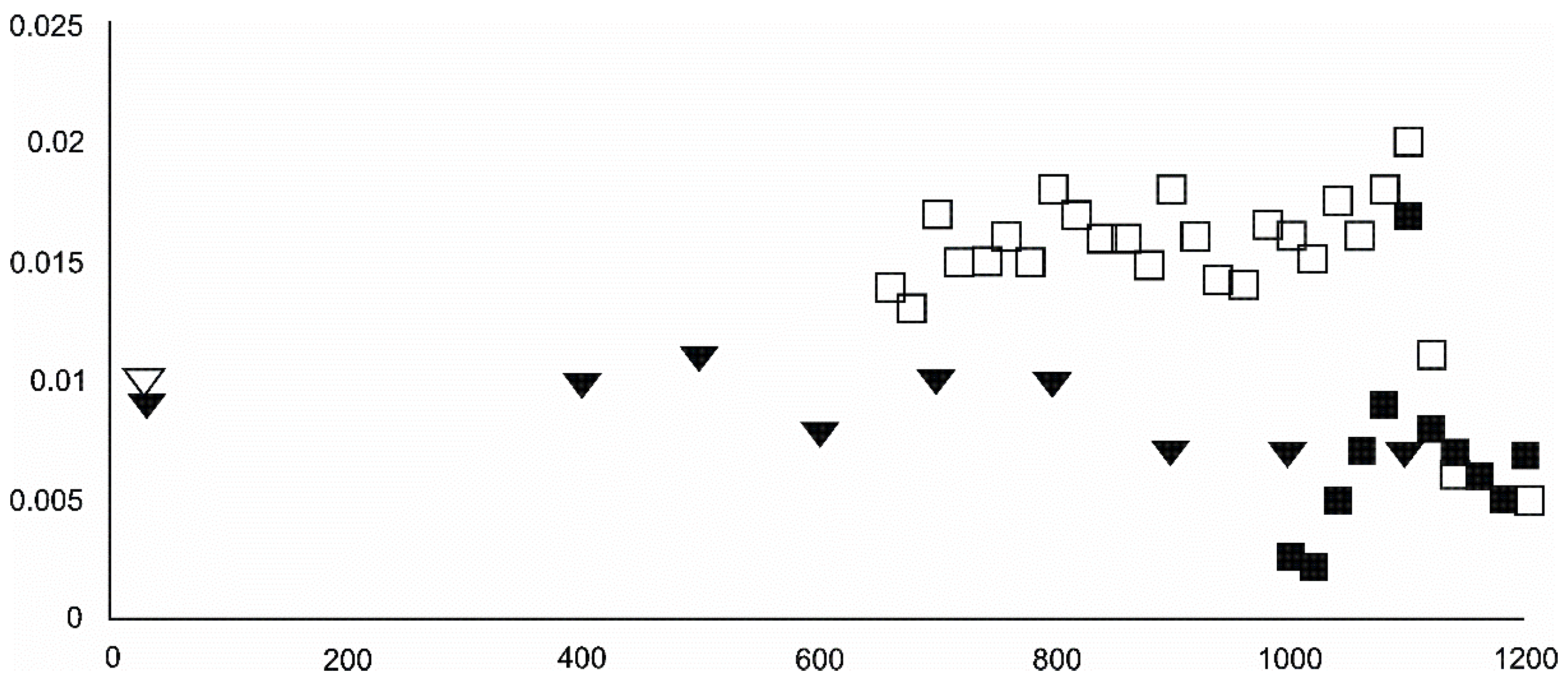 Minerals 10 00586 g016 Minerals 10 00586 g016