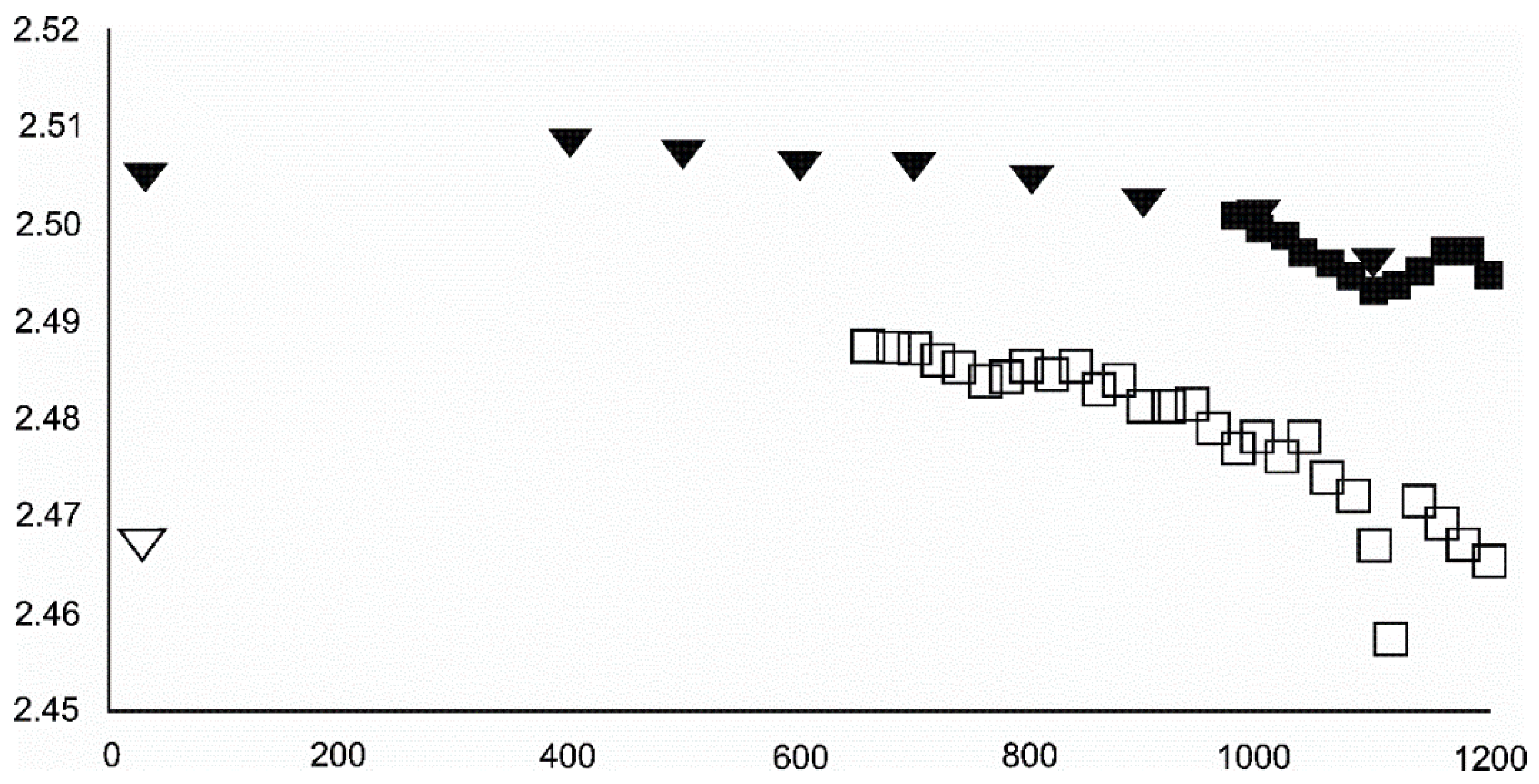 Minerals 10 00586 g017 Minerals 10 00586 g017