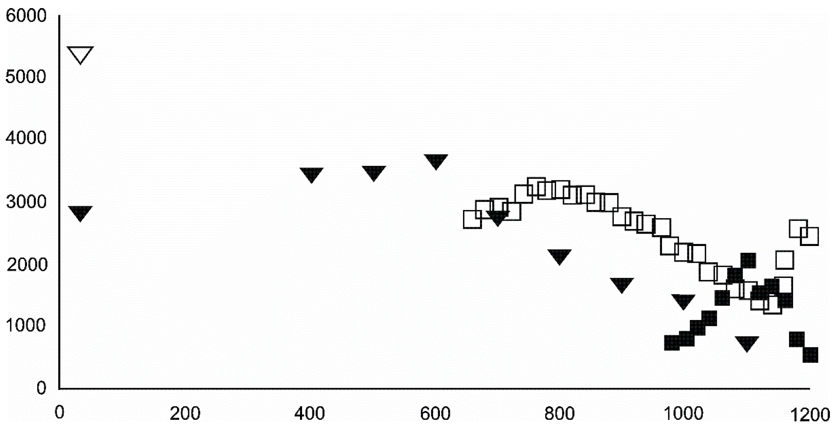 Minerals 10 00586 g018 Minerals 10 00586 g018
