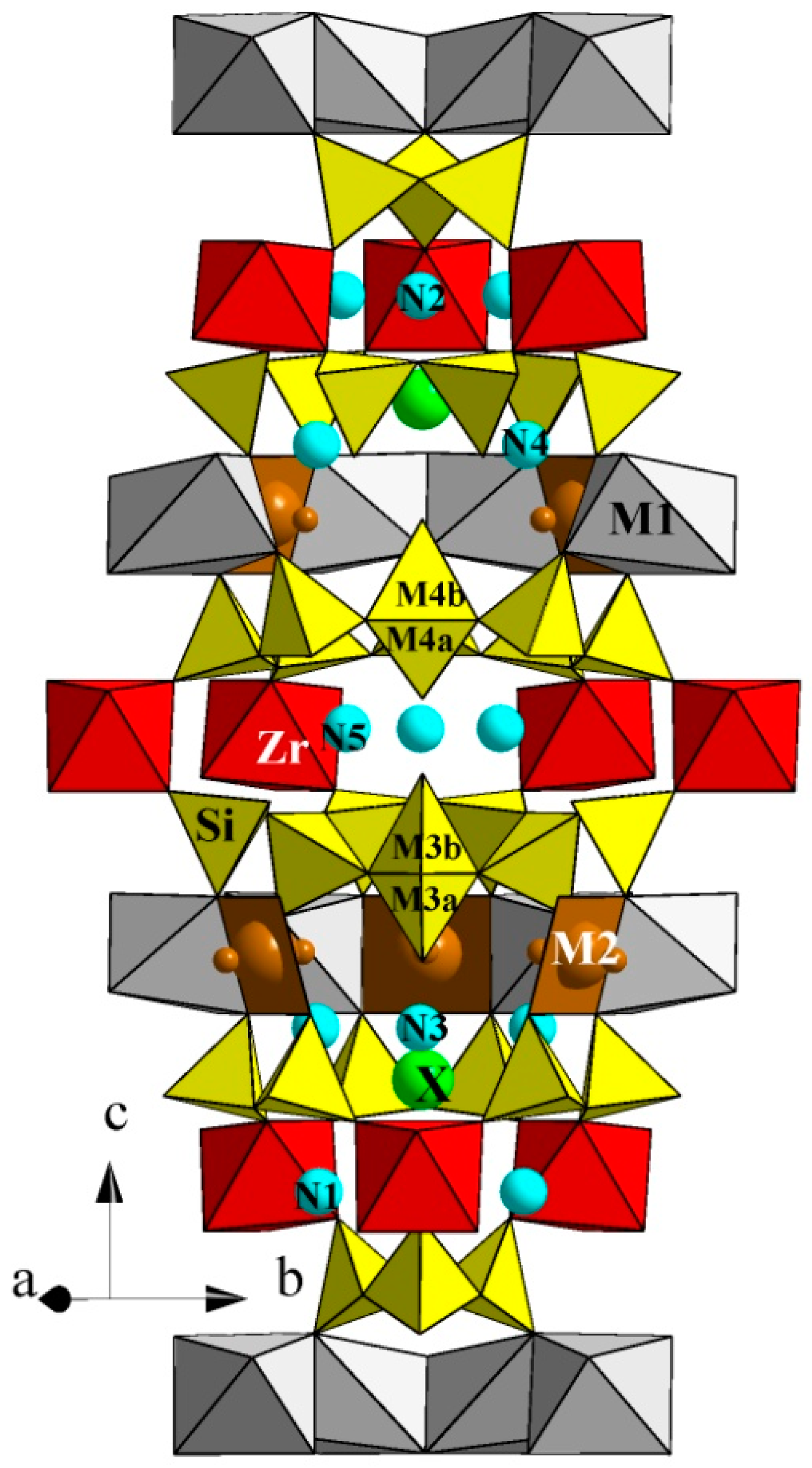Minerals Free Full Text New Data On The Isomorphism In Eudialyte Group Minerals 1 Crystal Chemistry Of Eudialyte Group Members With Na Incorporated Into The Framework As A Marker Of Hyperagpaitic Conditions Minerals Free Full Text New Data On The Isomorphism In Eudialyte Group Minerals 1 Crystal Chemistry Of Eudialyte Group Members With Na Incorporated Into The Framework As A Marker Of Hyperagpaitic Conditions