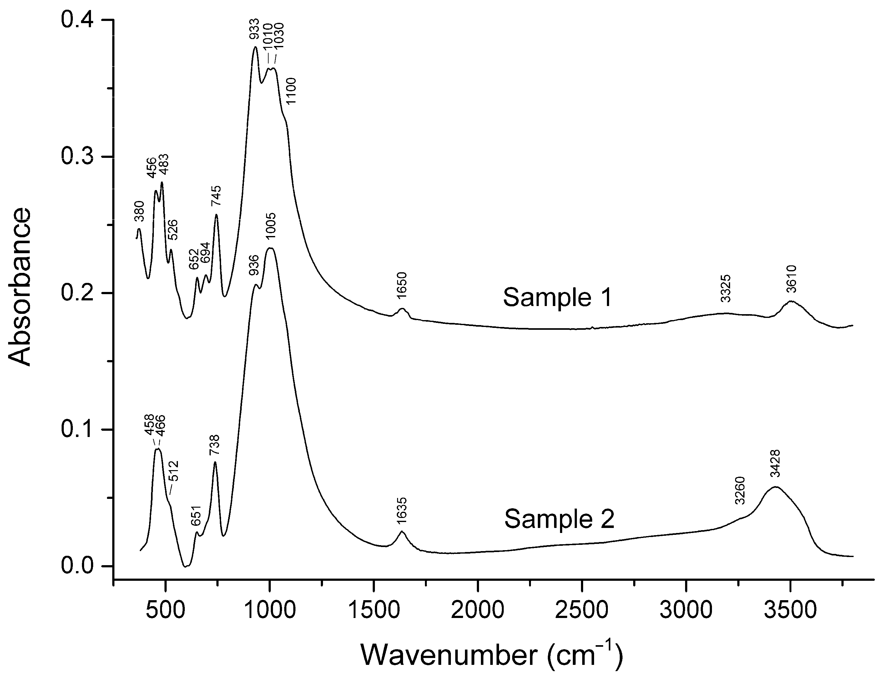 Minerals 10 00587 g002