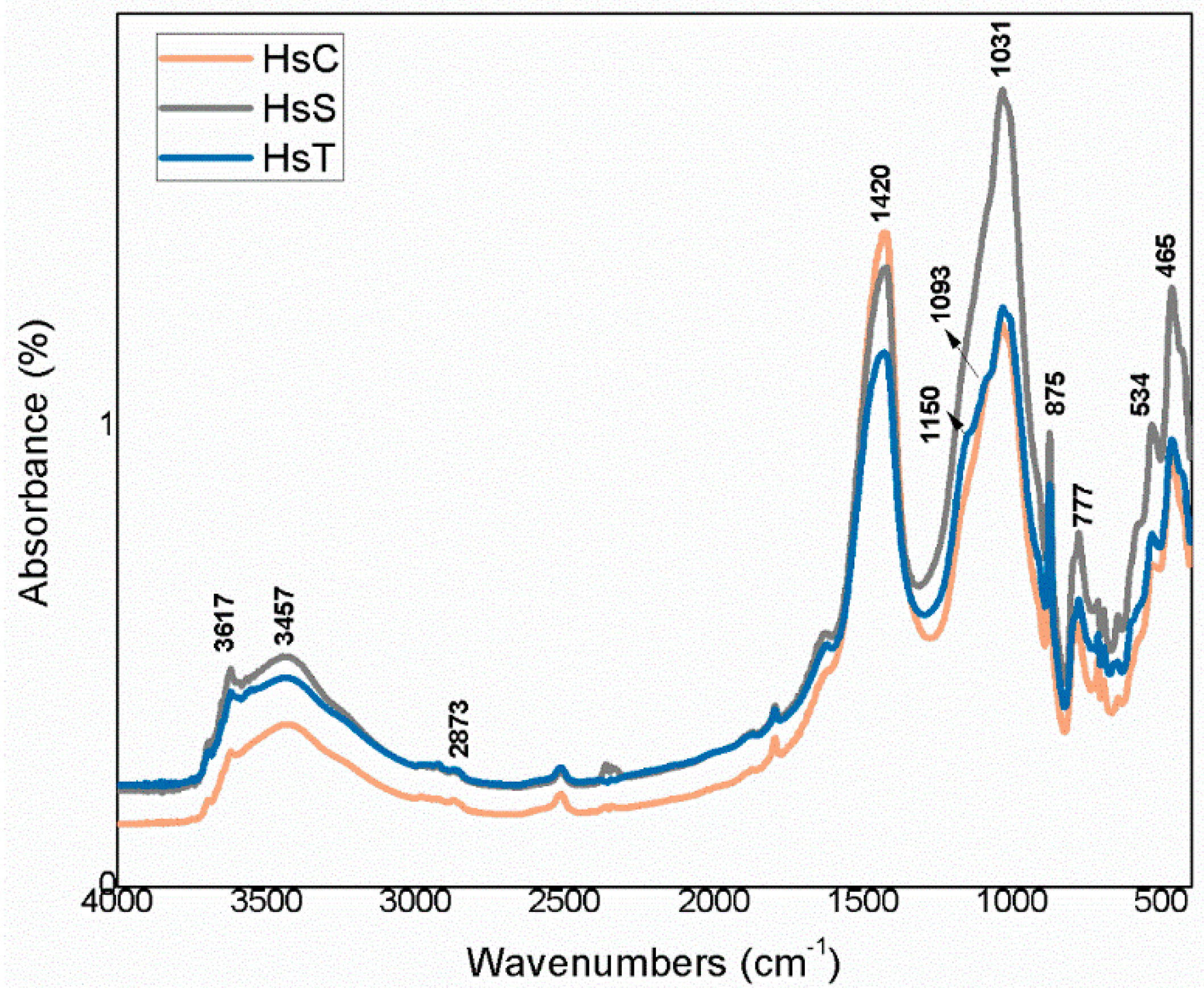 Minerals 10 00590 g010 Minerals 10 00590 g010