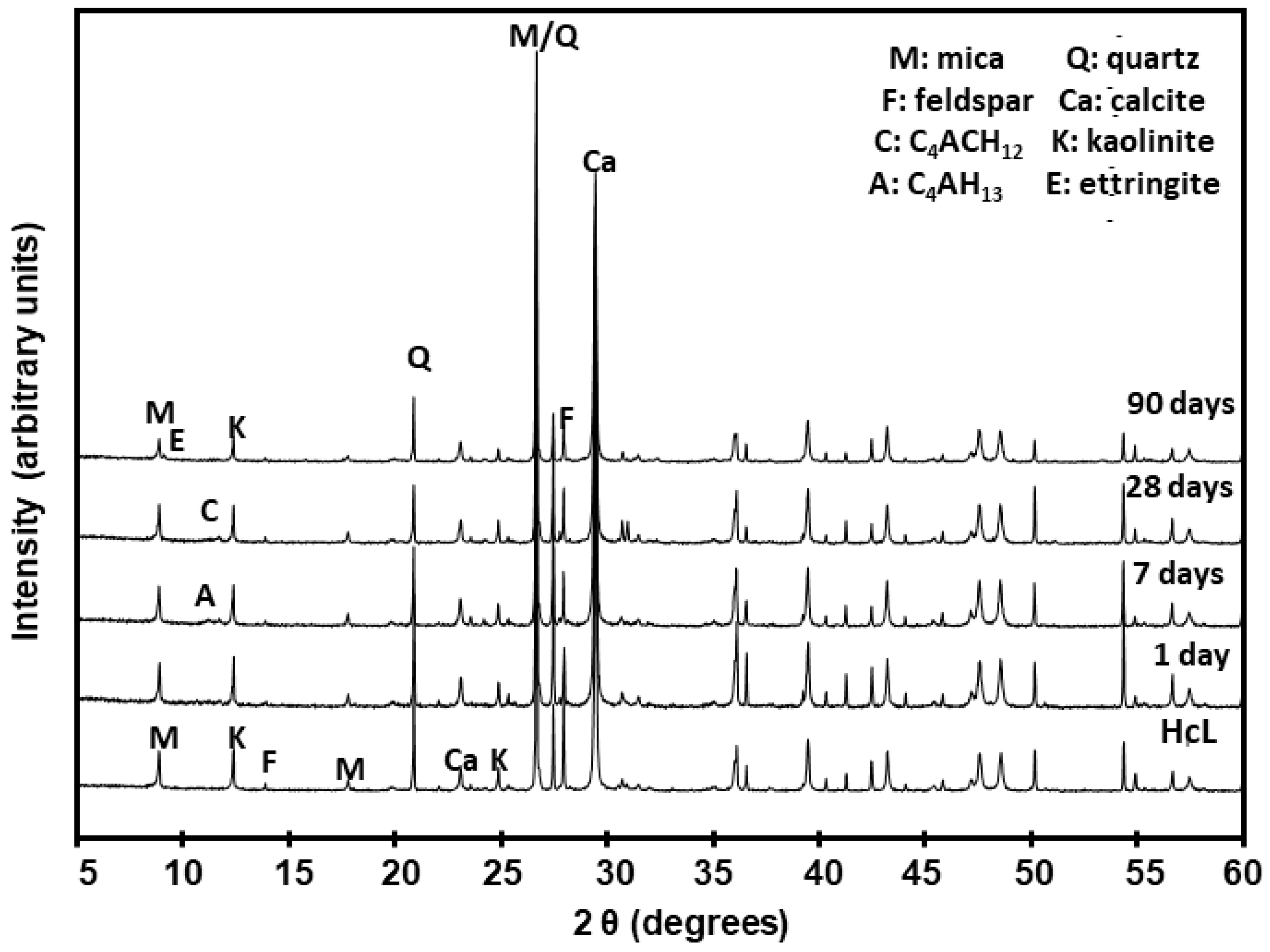 Minerals 10 00590 g013 Minerals 10 00590 g013