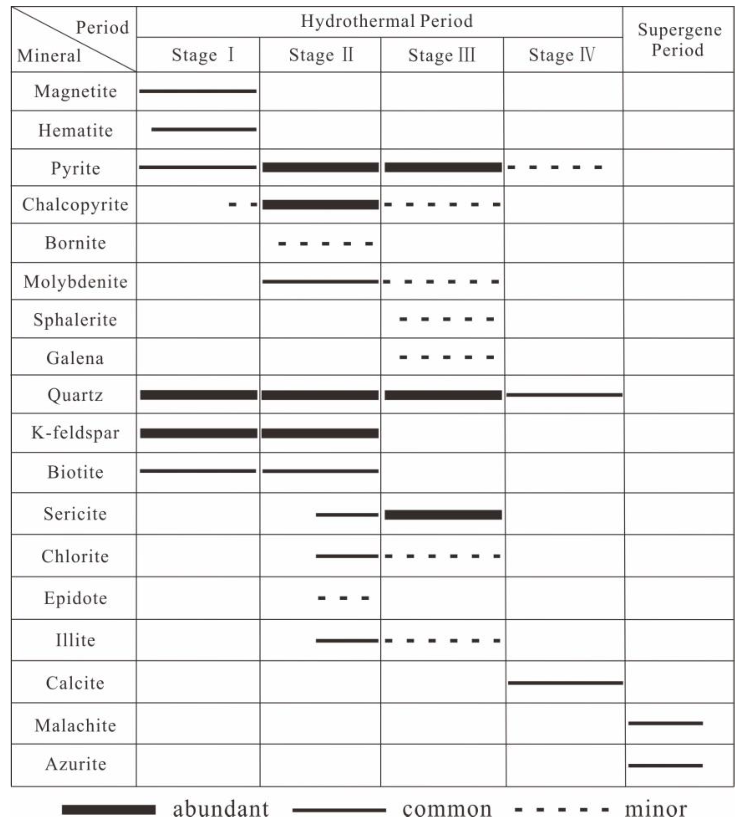 Minerals 10 00591 g005 Minerals 10 00591 g005