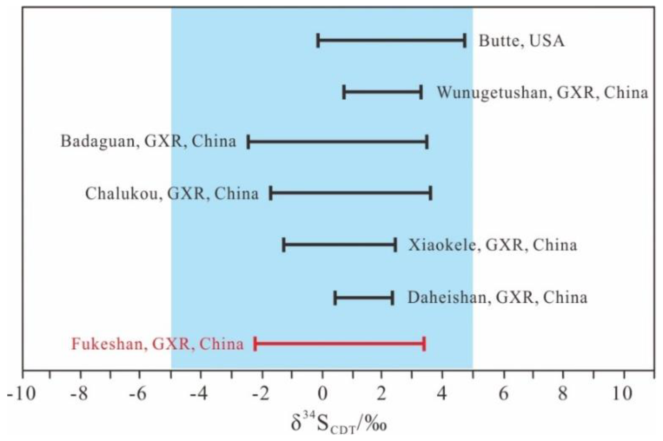 Minerals 10 00591 g010 Minerals 10 00591 g010