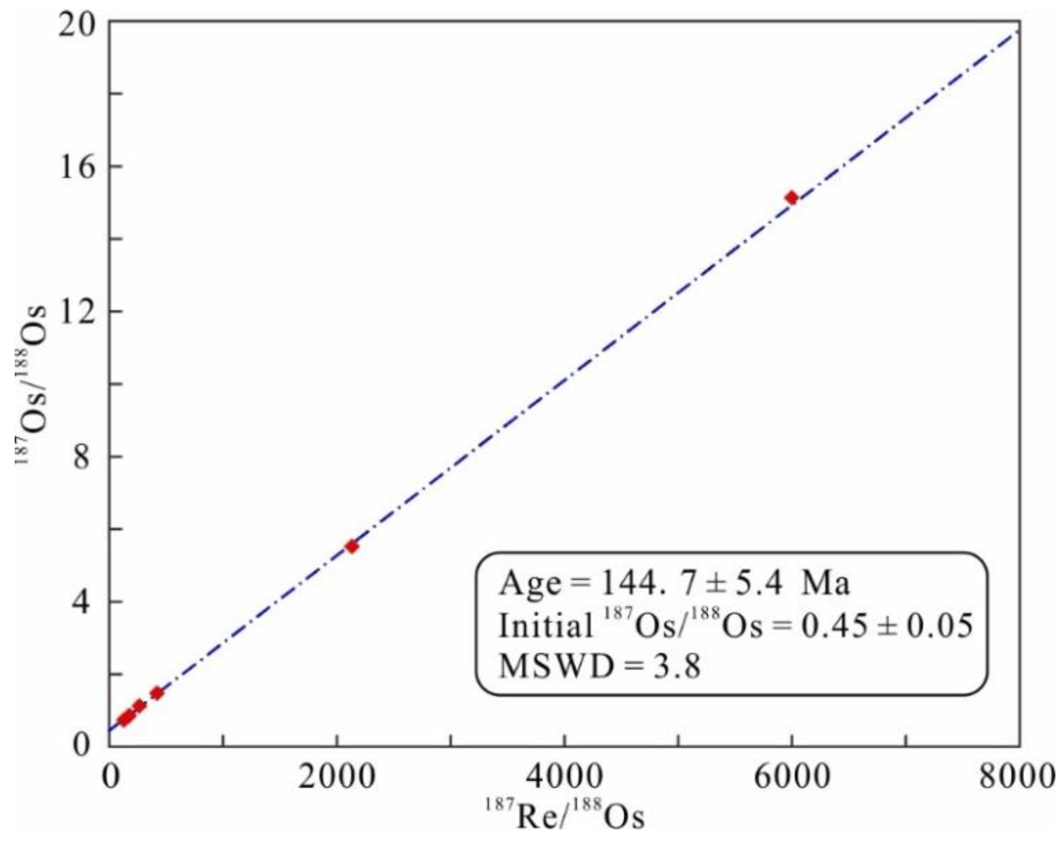 Minerals 10 00591 g012 Minerals 10 00591 g012