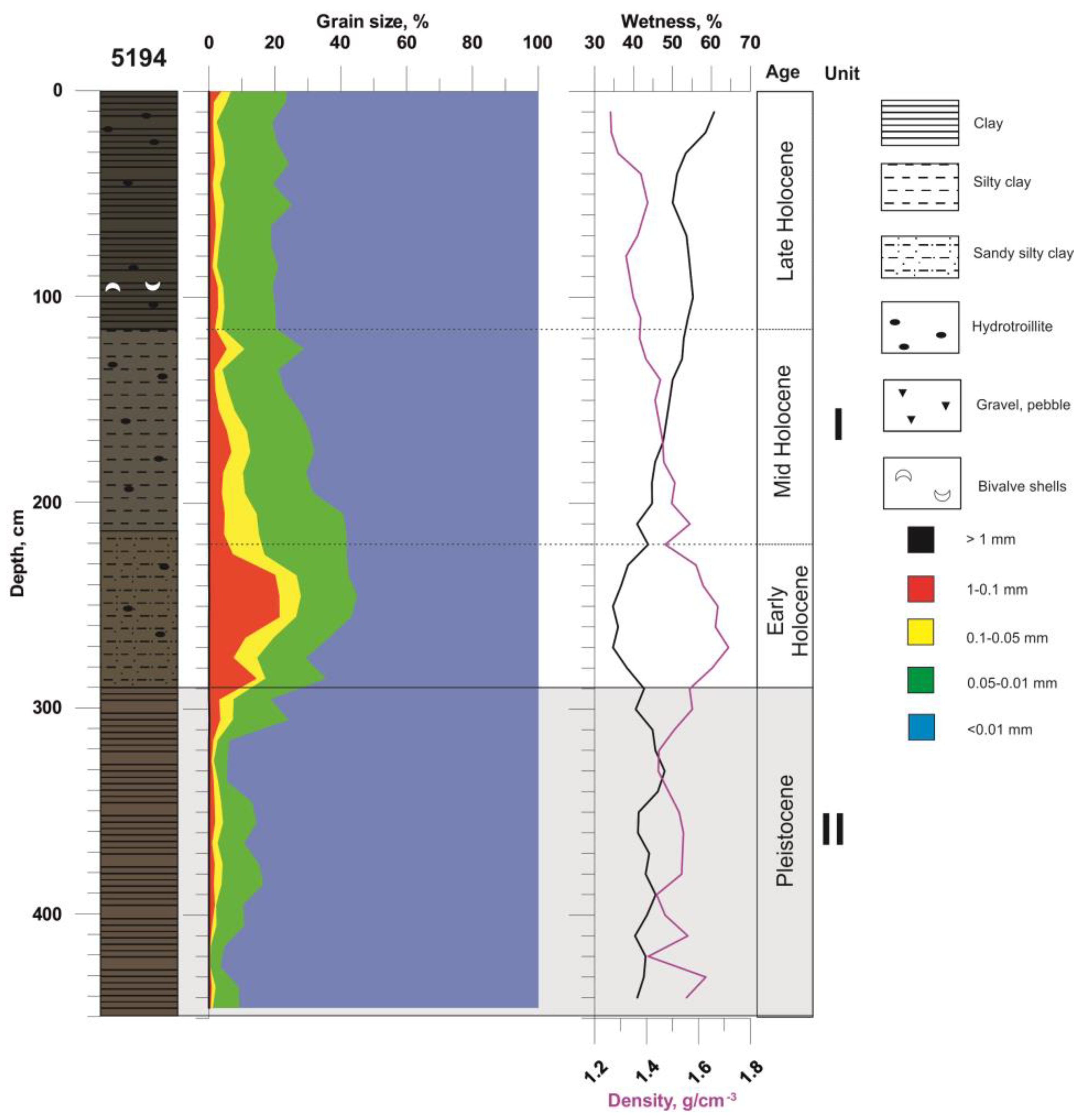 Minerals 10 00593 g002