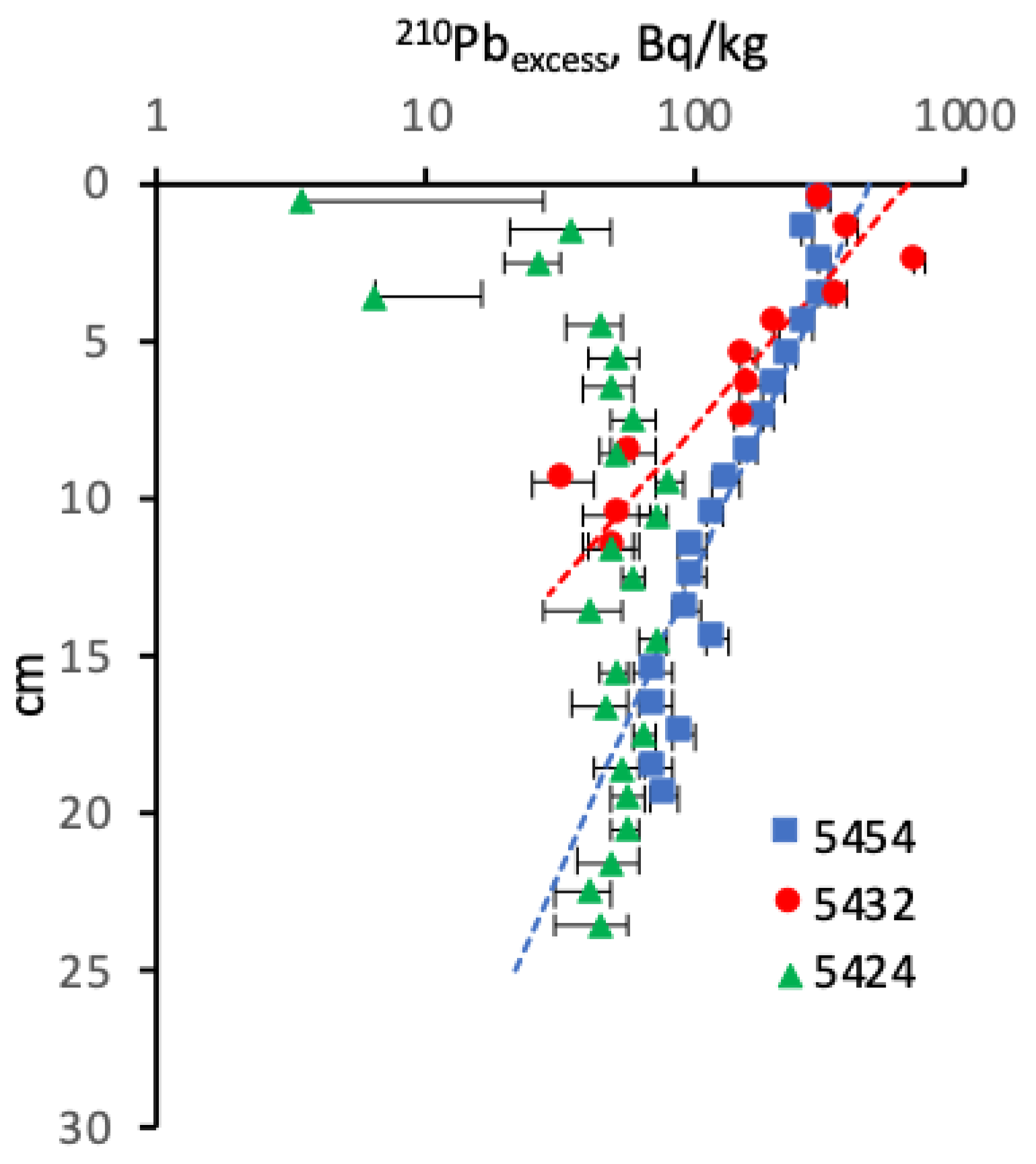 Minerals 10 00593 g005
