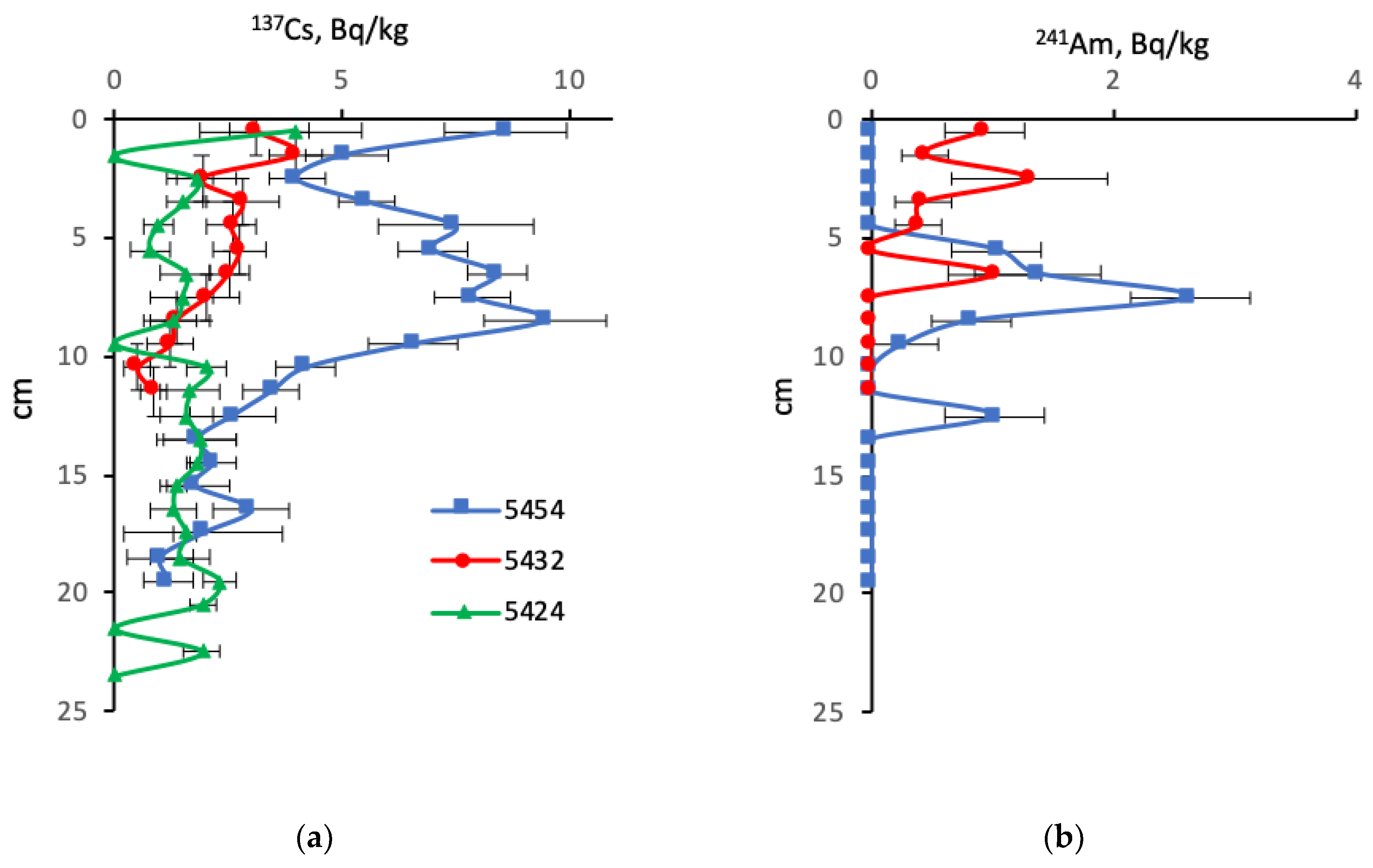 Minerals 10 00593 g006