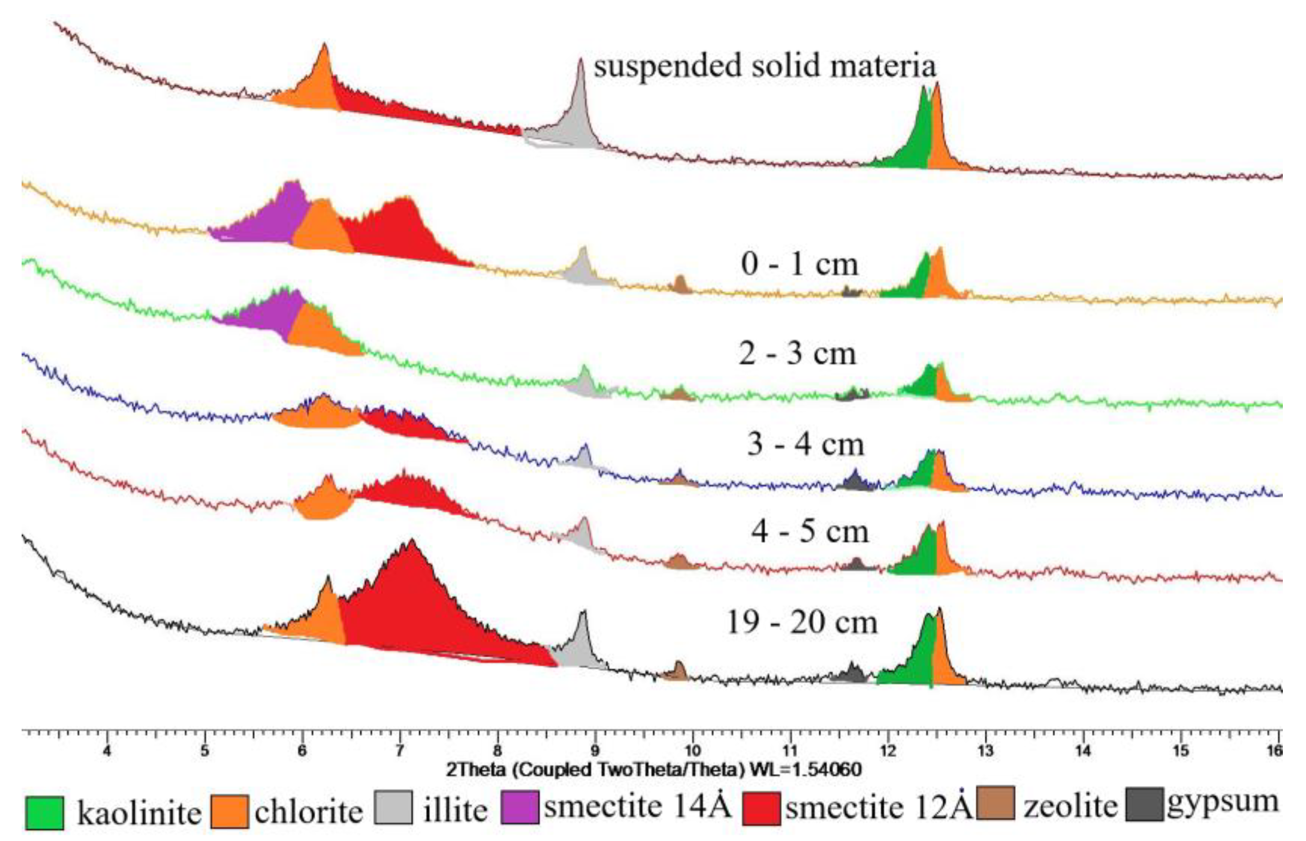 Minerals 10 00593 g007