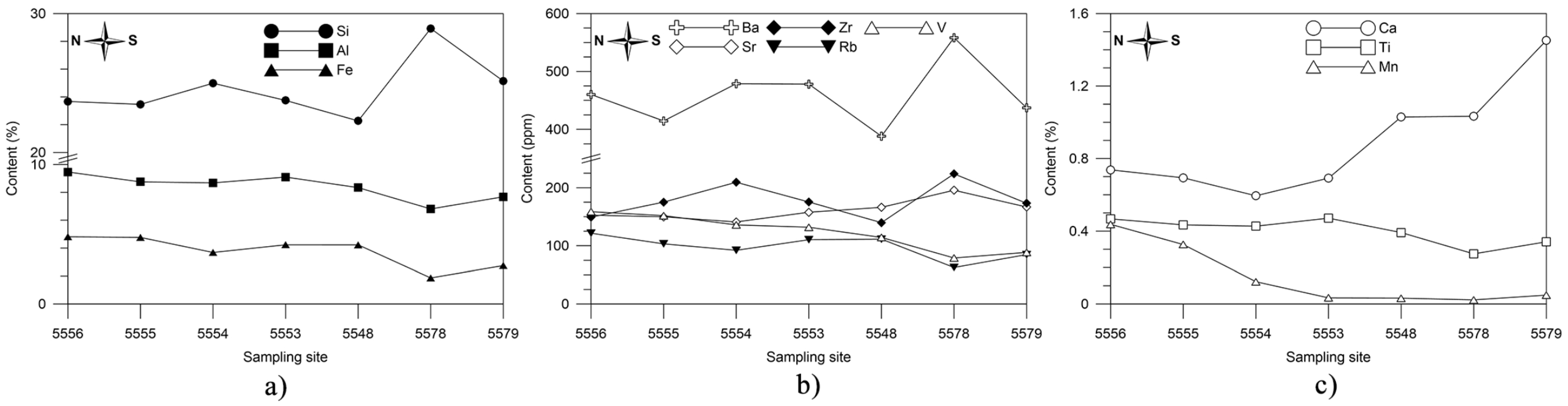 Minerals 10 00593 g008