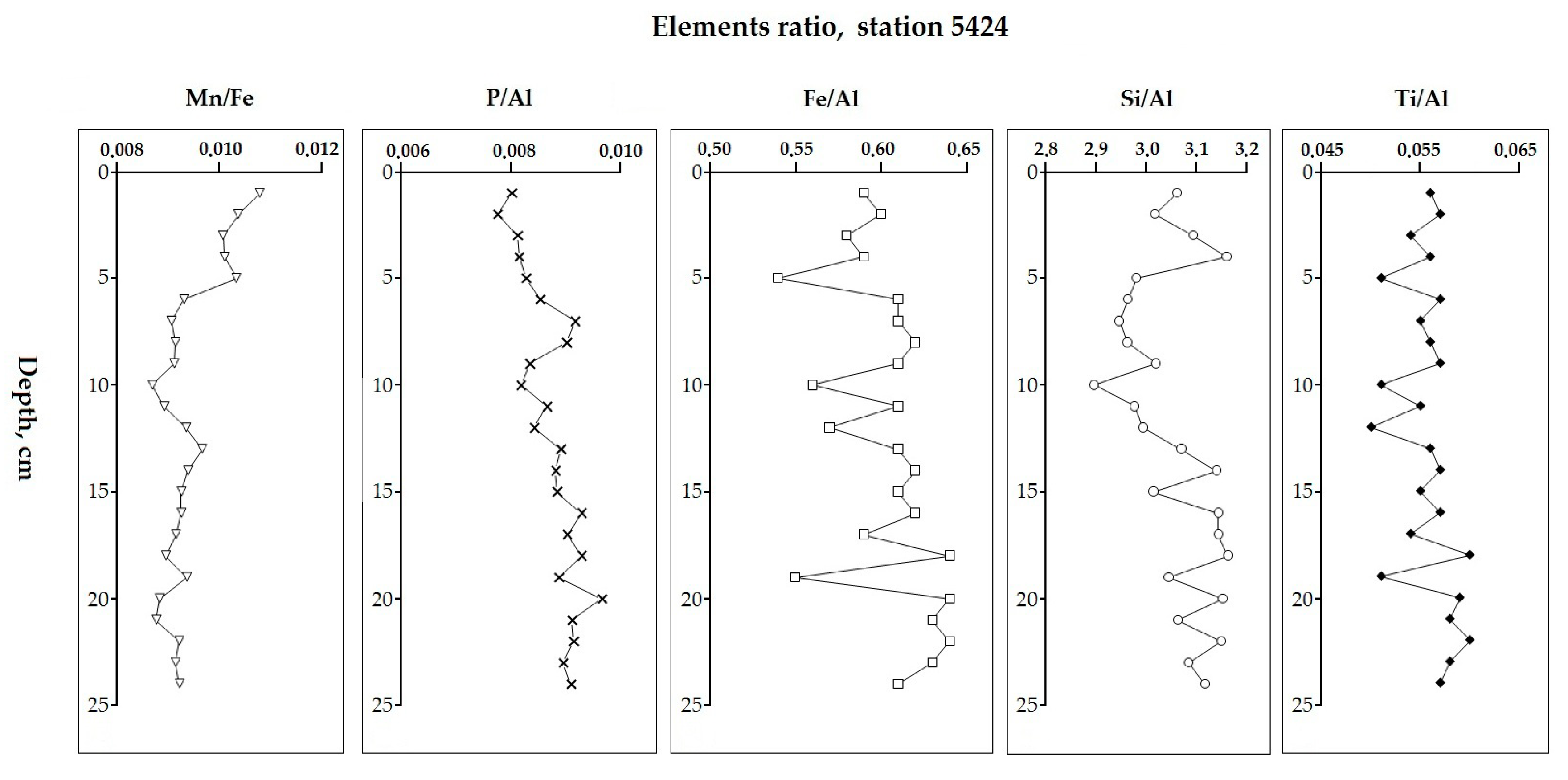 Minerals 10 00593 g010