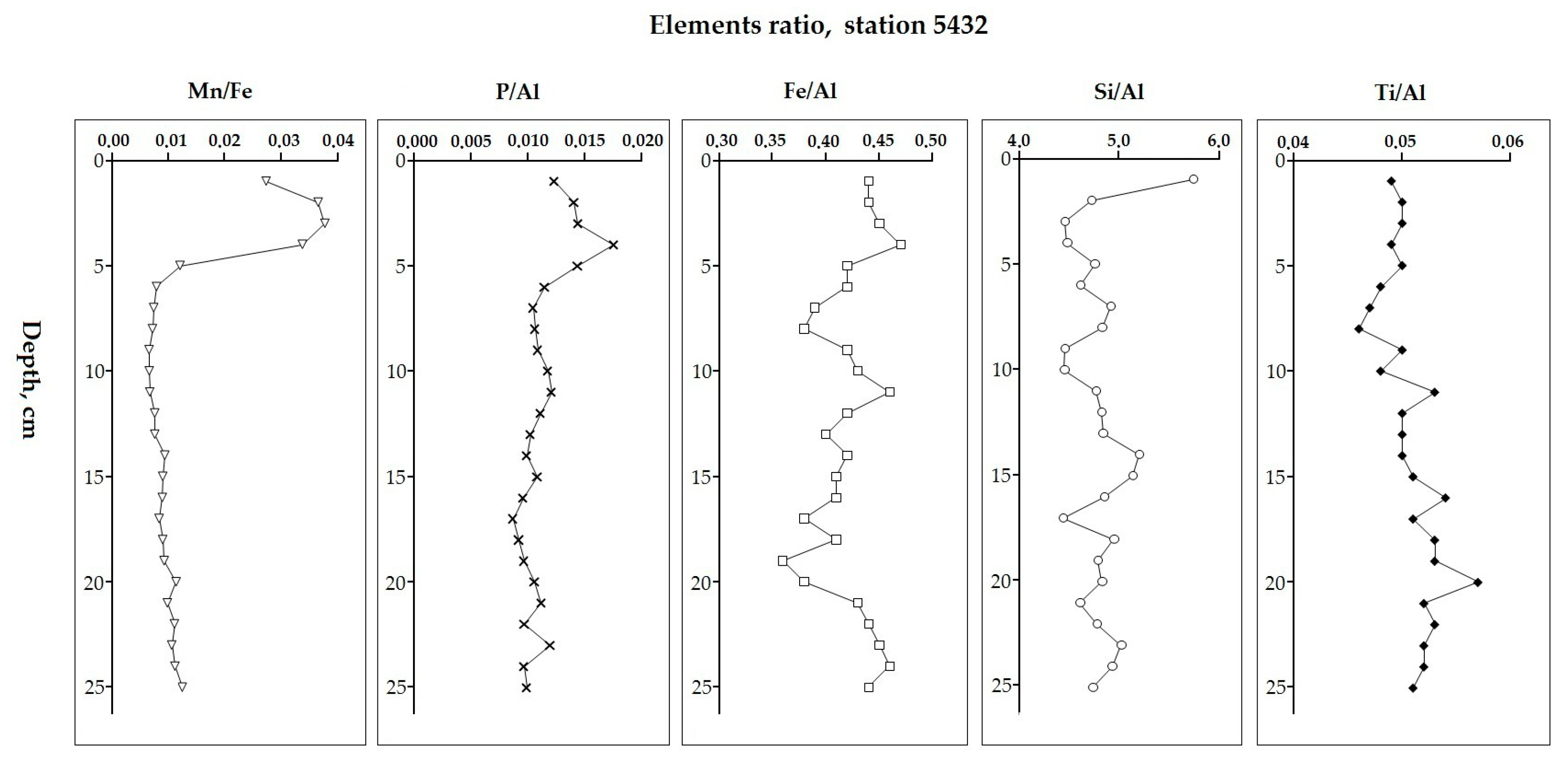 Minerals 10 00593 g011